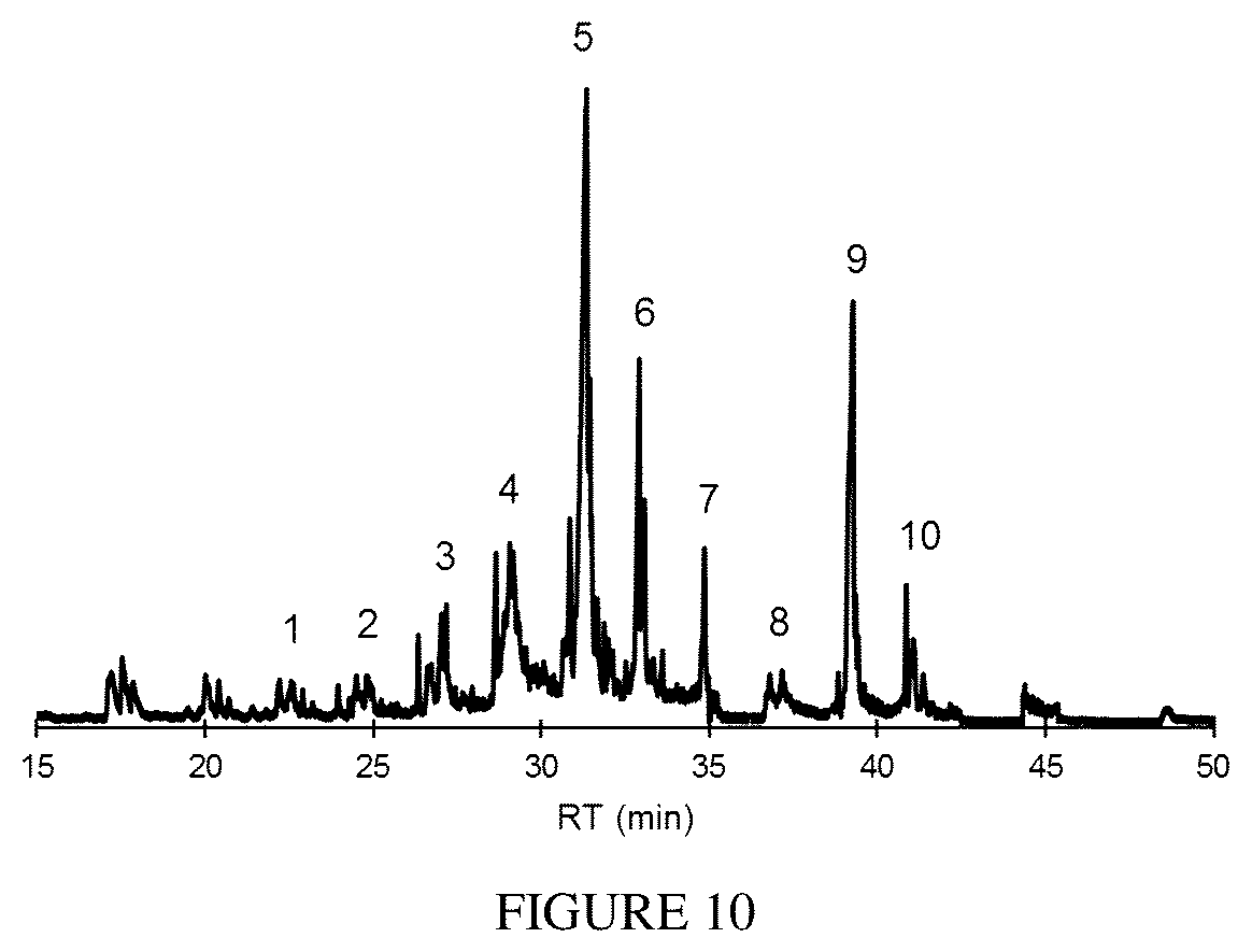 Patent US12448580 Figure 10 – Bio-lubricant compositions and methods thereof