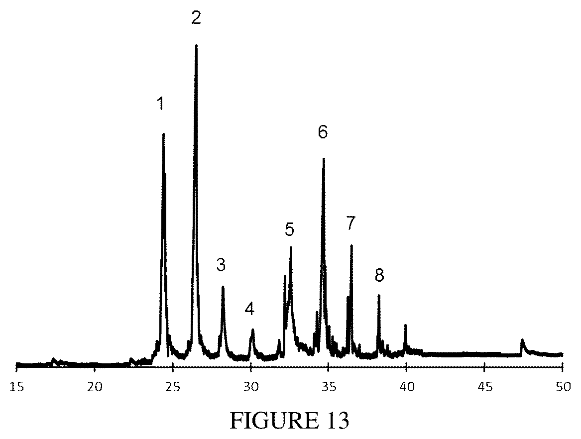 Patent US12448580 Figure 13 – Bio-lubricant compositions and methods thereof
