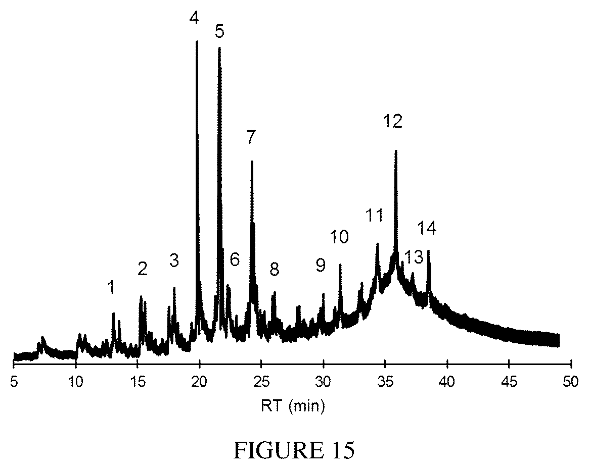 Patent US12448580 Figure 15 – Bio-lubricant compositions and methods thereof