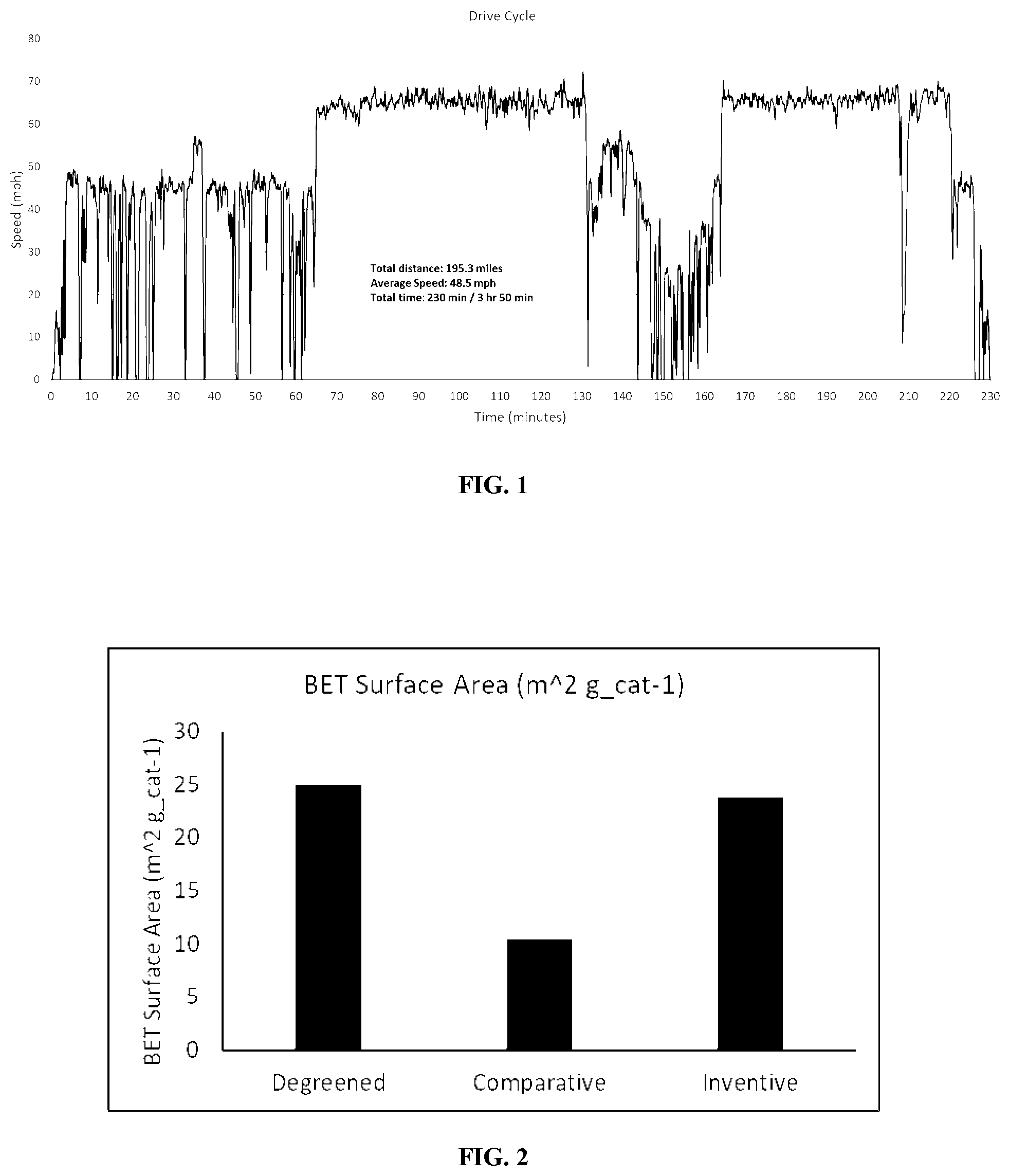 Patent US12448582 Figure 1 – Methods of improving the performance of combustion engine after-treatment devices