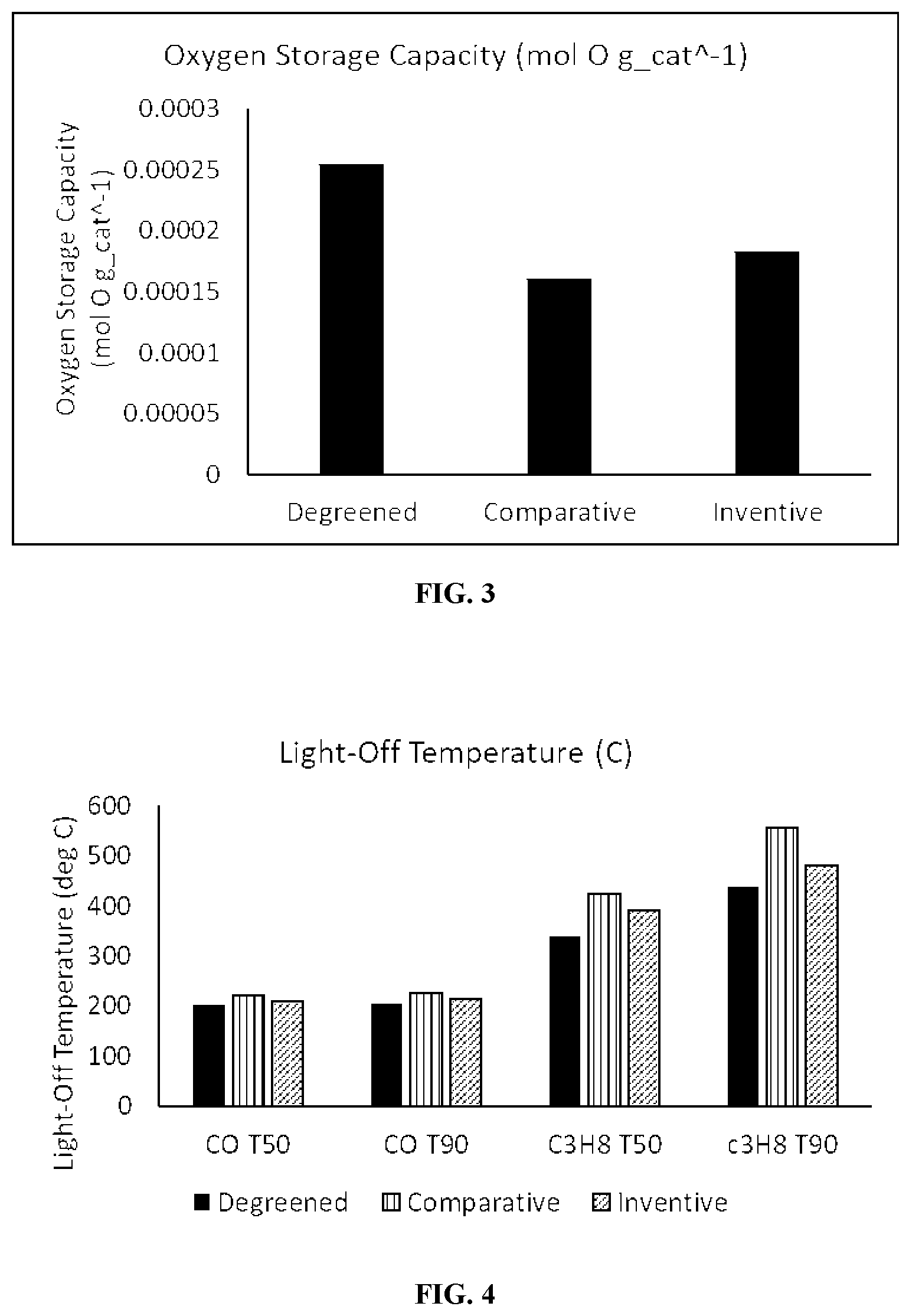 Patent US12448582 Figure 2 – Methods of improving the performance of combustion engine after-treatment devices