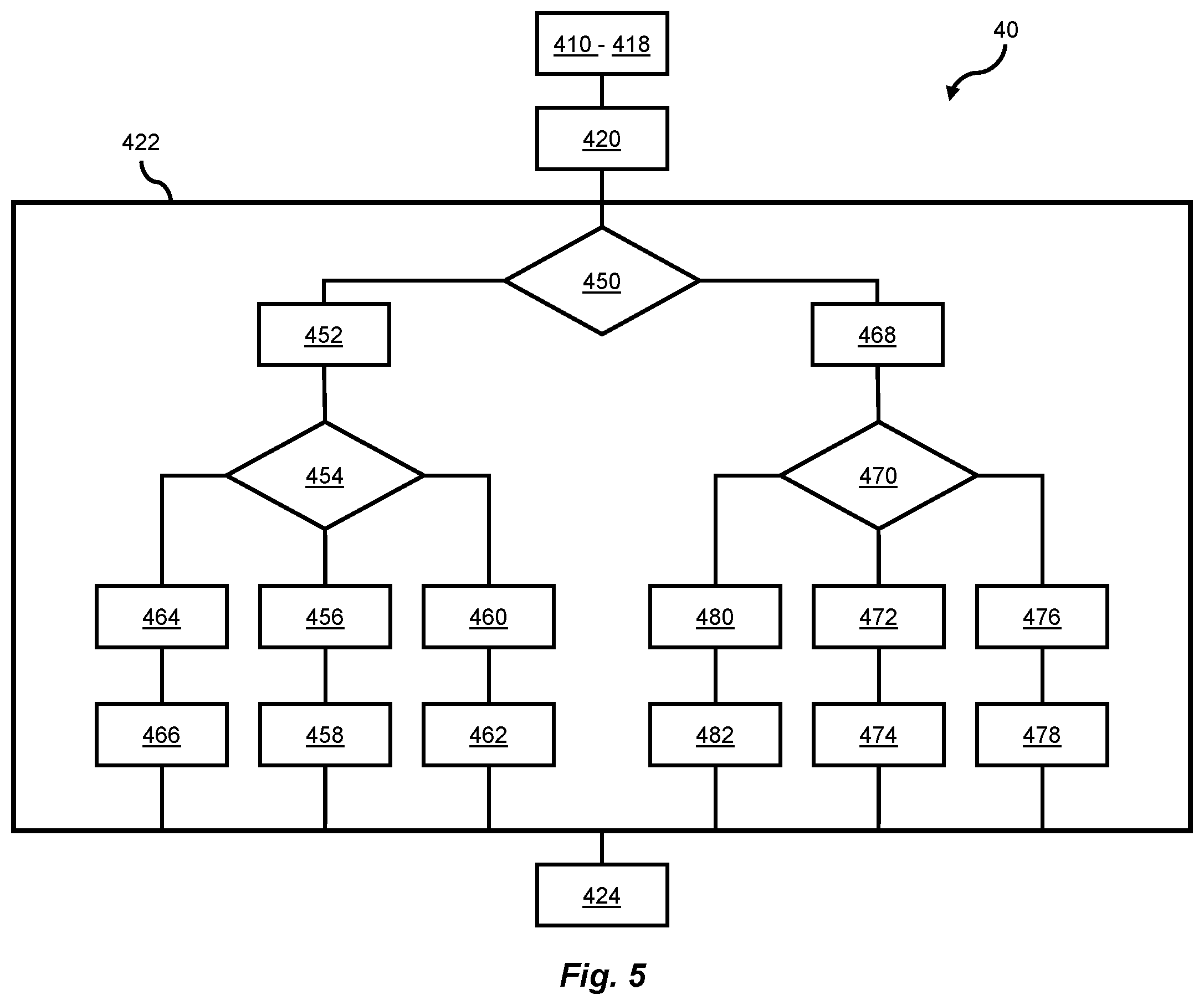 Patent US12448585 Figure 4 – Production of cylinder oil