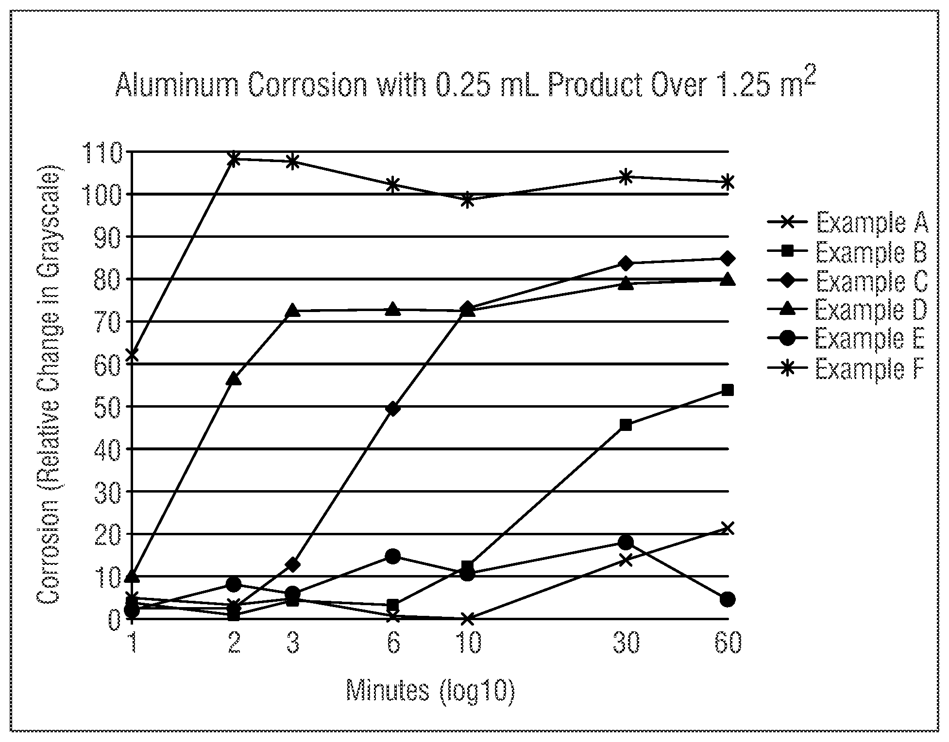 Patent US12448589 Figure 1 – Non-corrosive oven degreaser concentrate