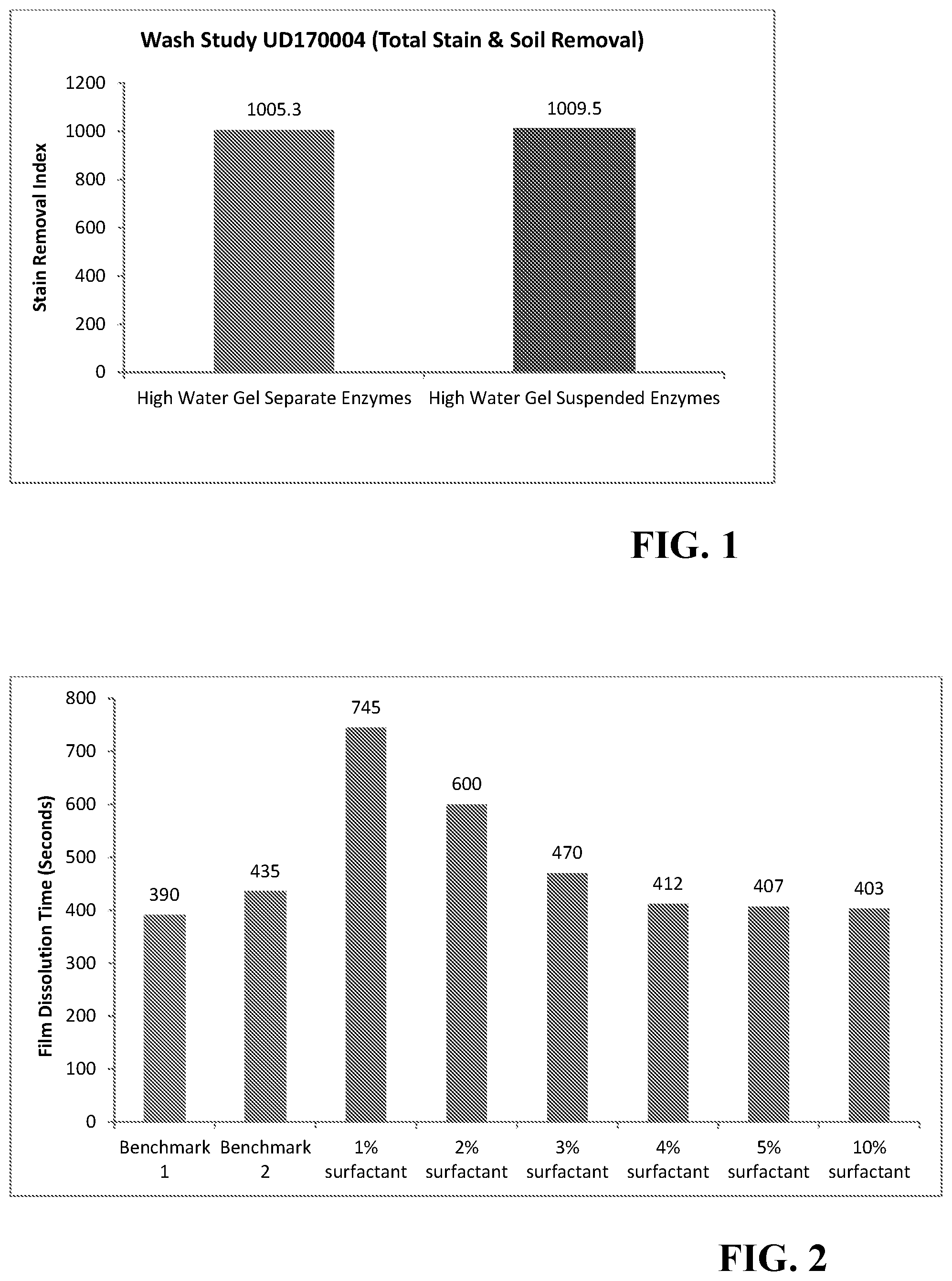 Patent US12448590 Figure 1 – Laundry detergent composition