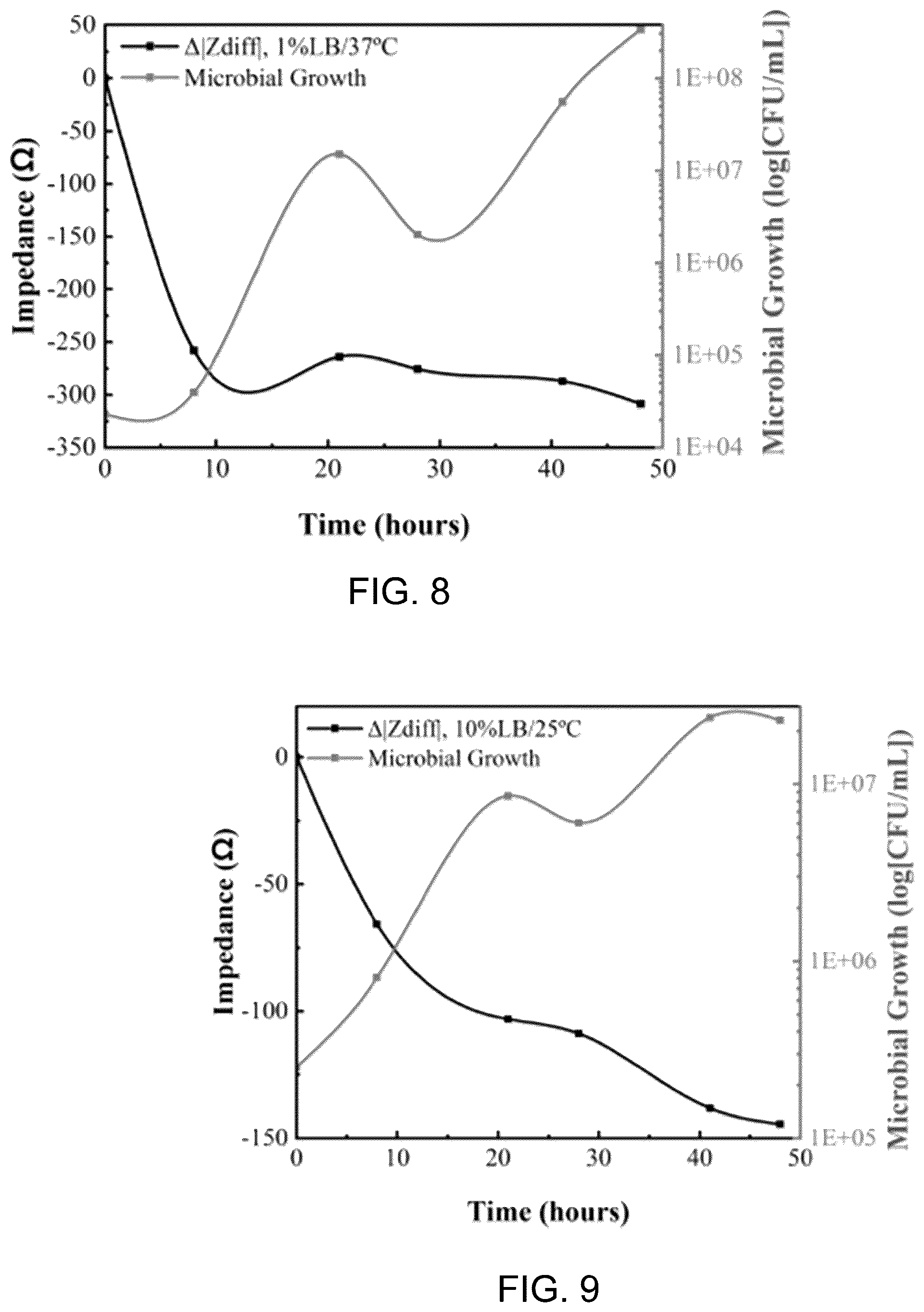 Patent US12448599 Figure 5 – System for assessing a microbial characteristic within a growing medium and associated methods