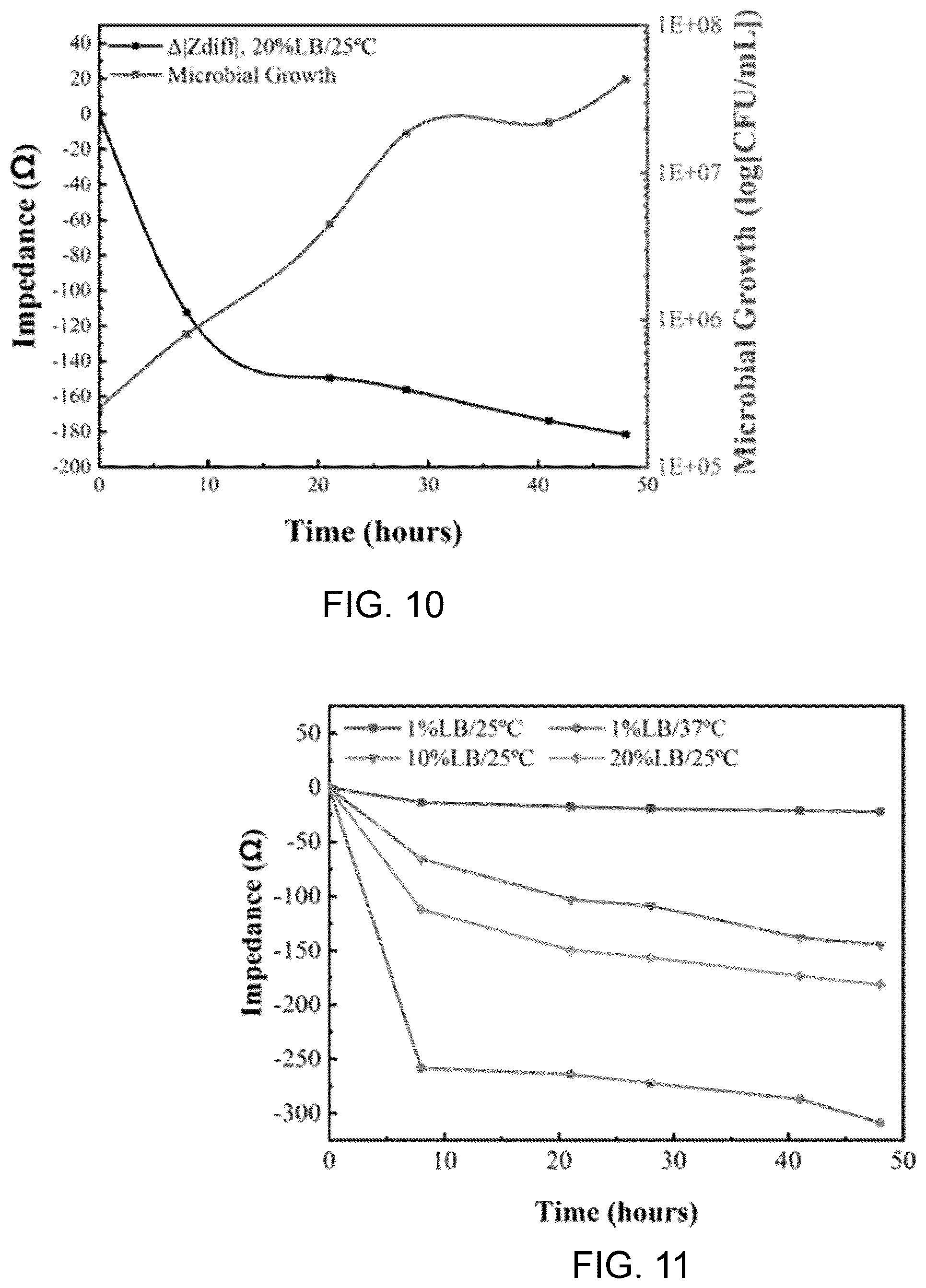 Patent US12448599 Figure 6 – System for assessing a microbial characteristic within a growing medium and associated methods