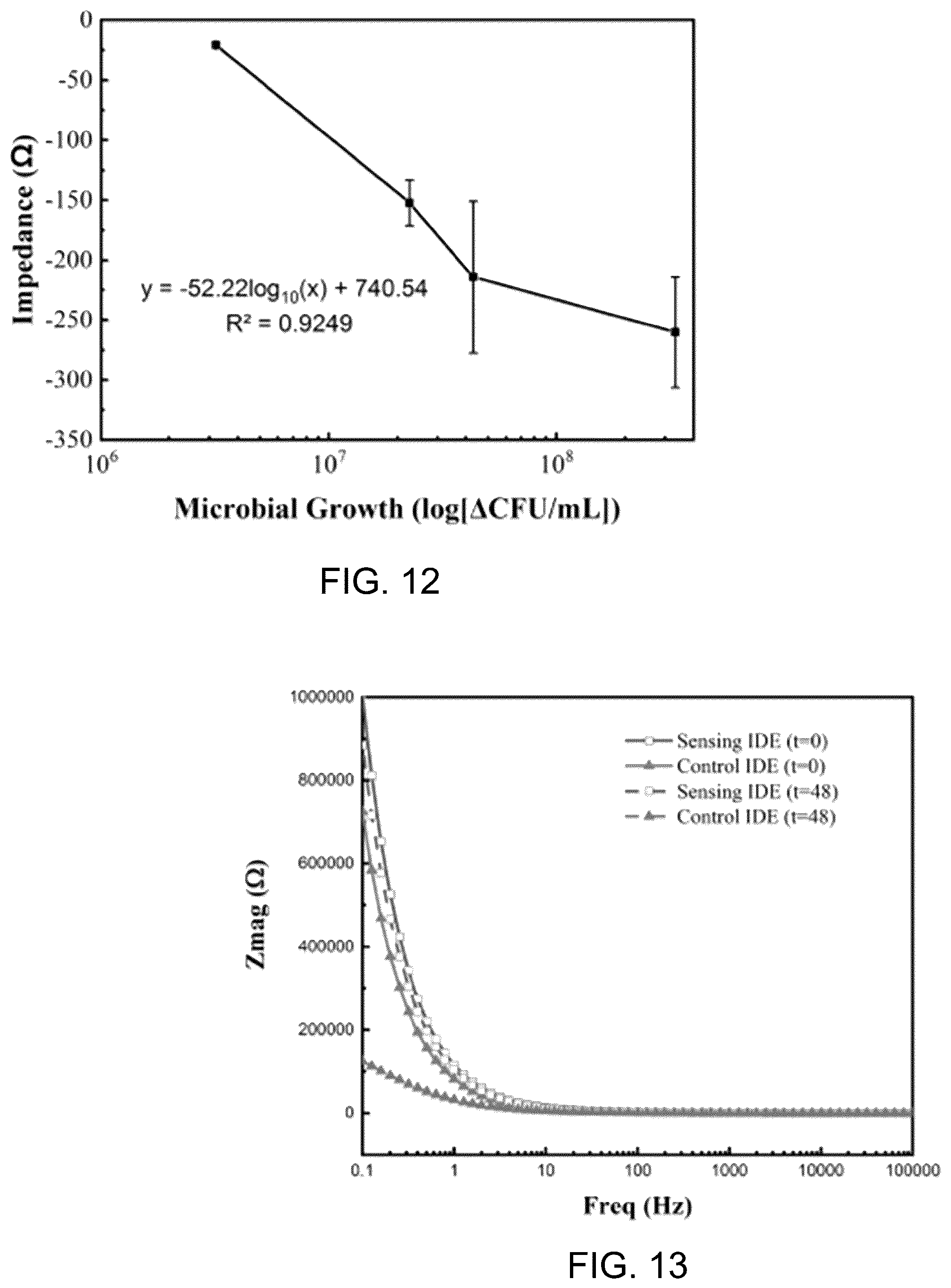Patent US12448599 Figure 7 – System for assessing a microbial characteristic within a growing medium and associated methods
