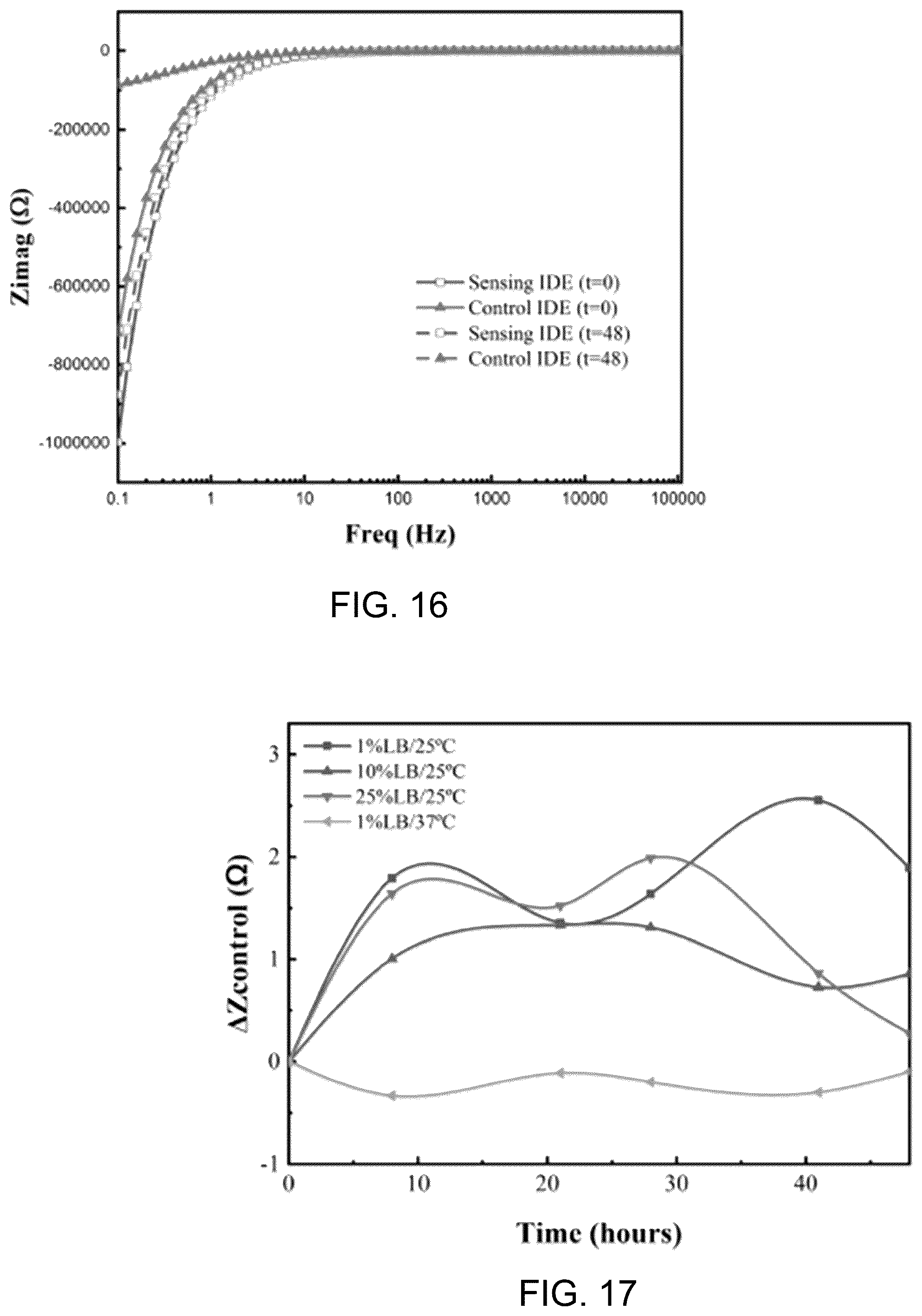 Patent US12448599 Figure 9 – System for assessing a microbial characteristic within a growing medium and associated methods
