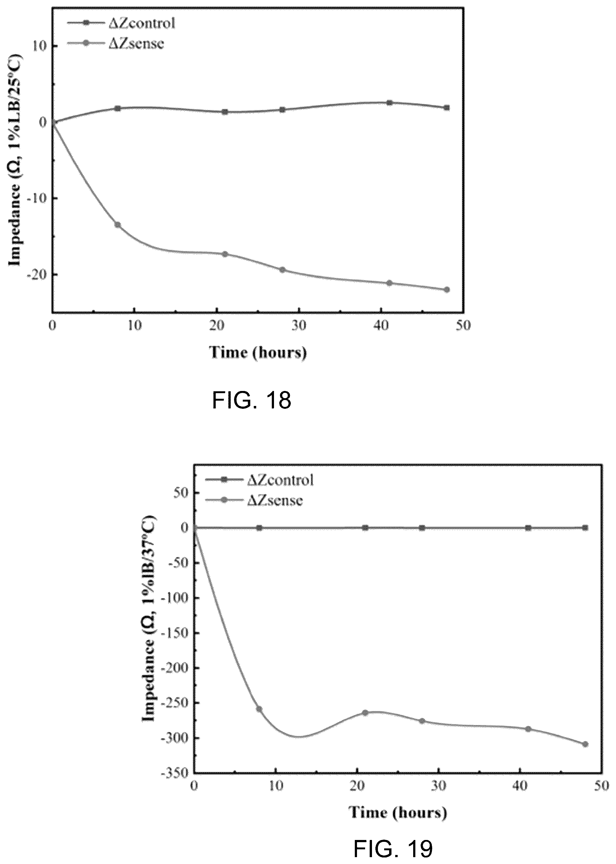 Patent US12448599 Figure 10 – System for assessing a microbial characteristic within a growing medium and associated methods