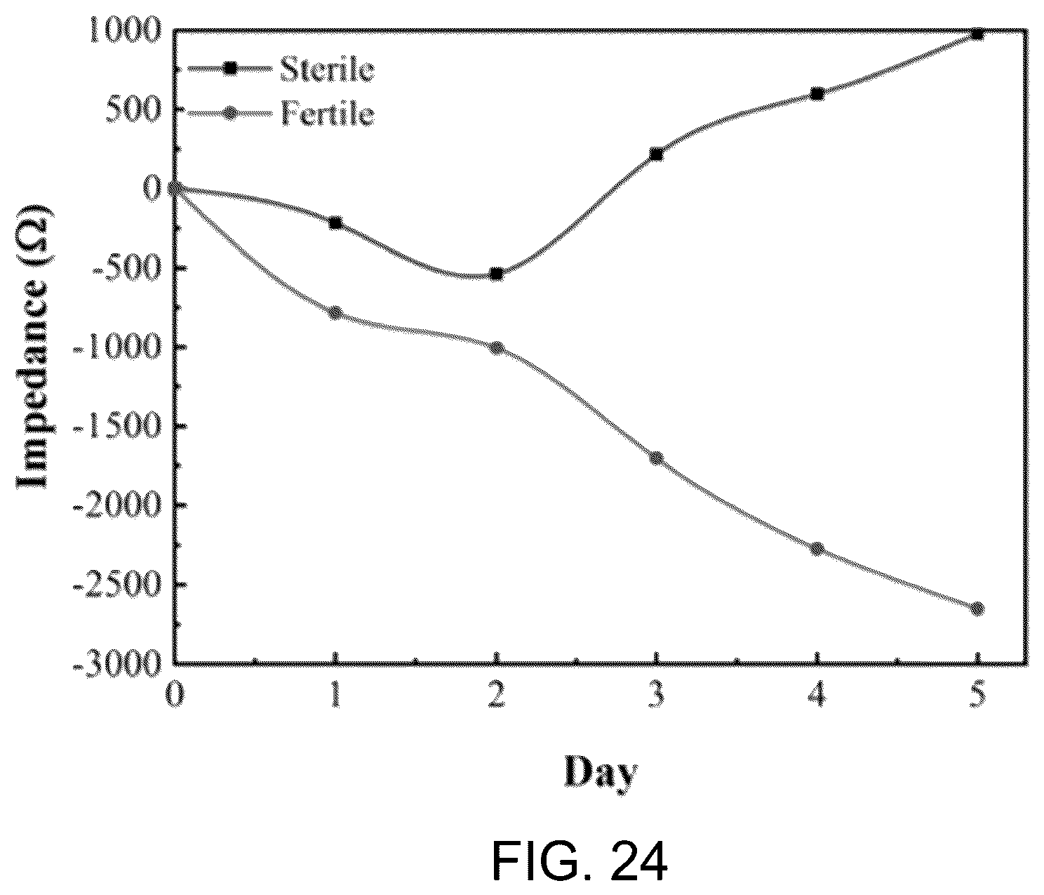 Patent US12448599 Figure 14 – System for assessing a microbial characteristic within a growing medium and associated methods
