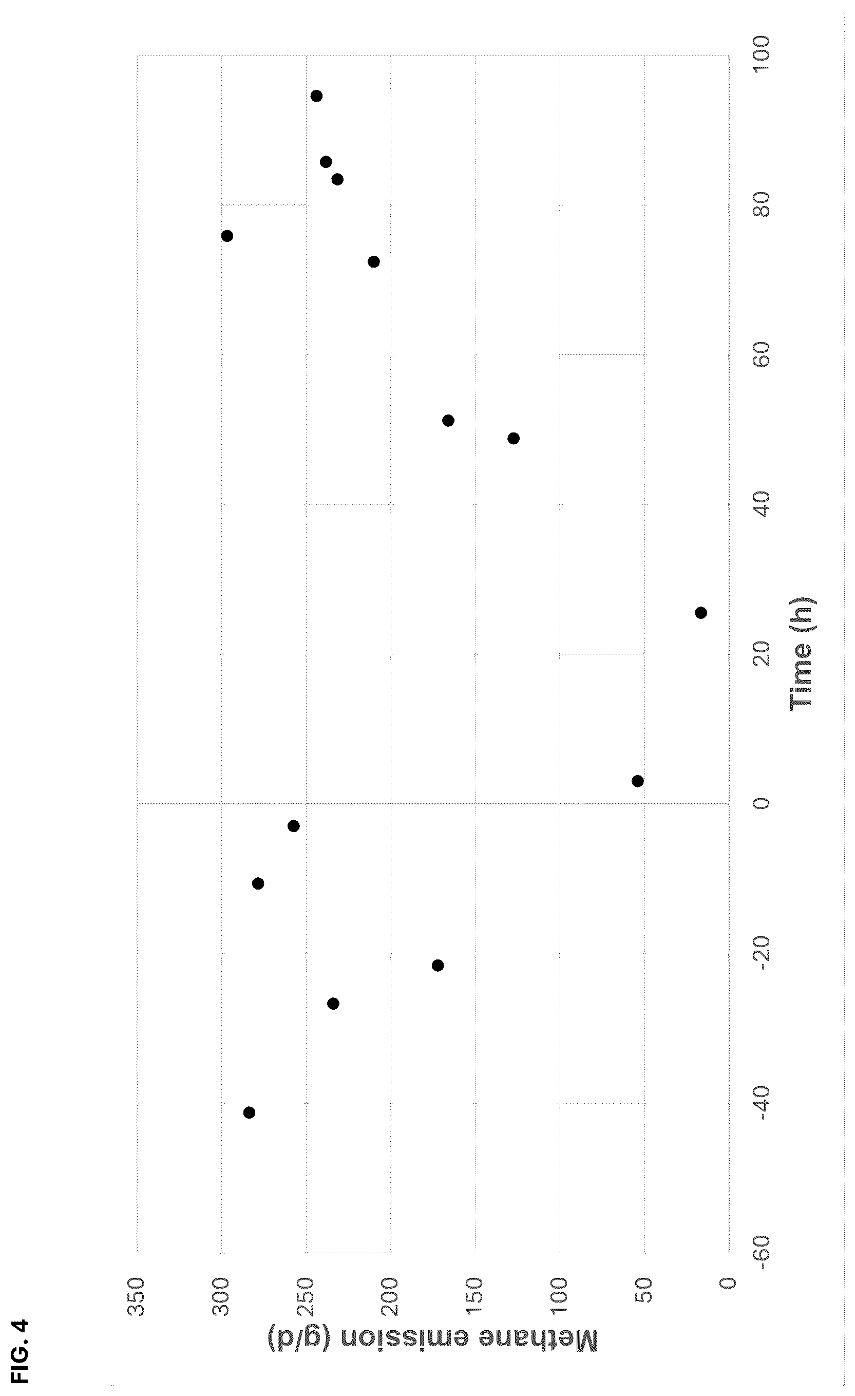 Patent US12448600 Figure 4 – Extraction of antimethanogenic compounds