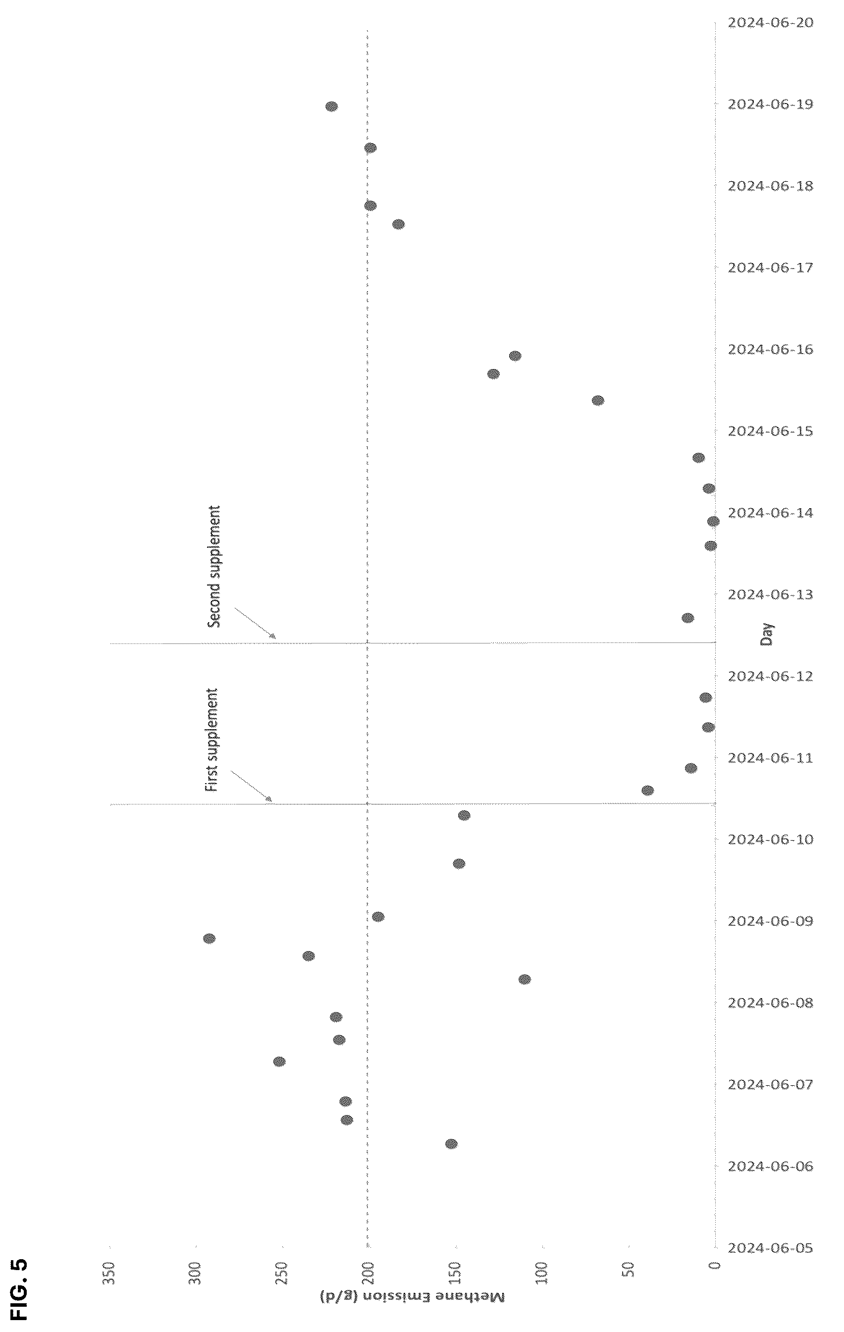 Patent US12448600 Figure 5 – Extraction of antimethanogenic compounds