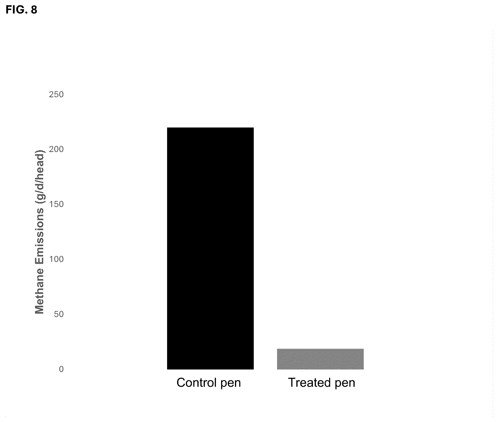 Patent US12448600 Figure 8 – Extraction of antimethanogenic compounds
