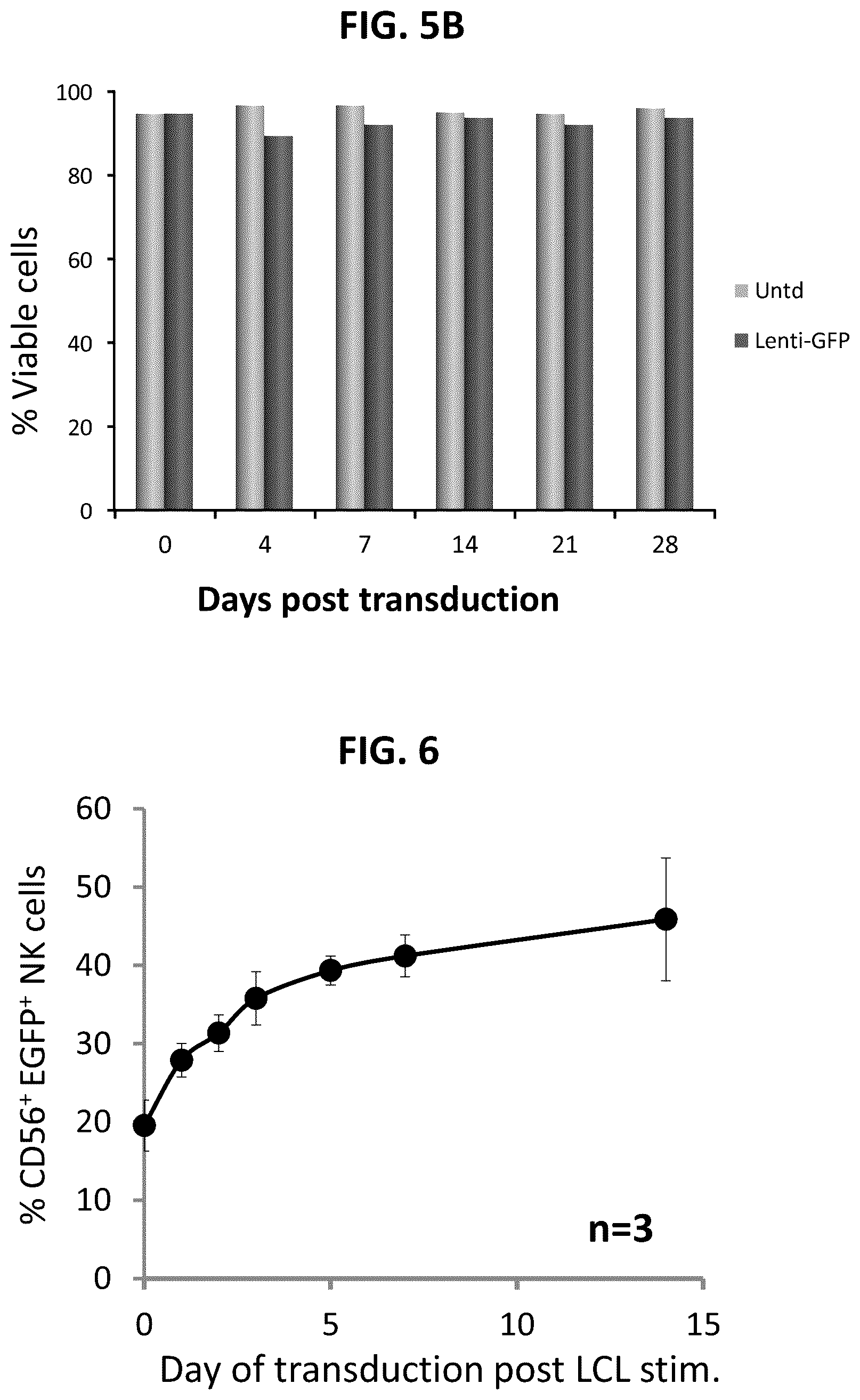 Patent US12448604 Figure 6 – Methods of producing modified natural killer cells and methods of use