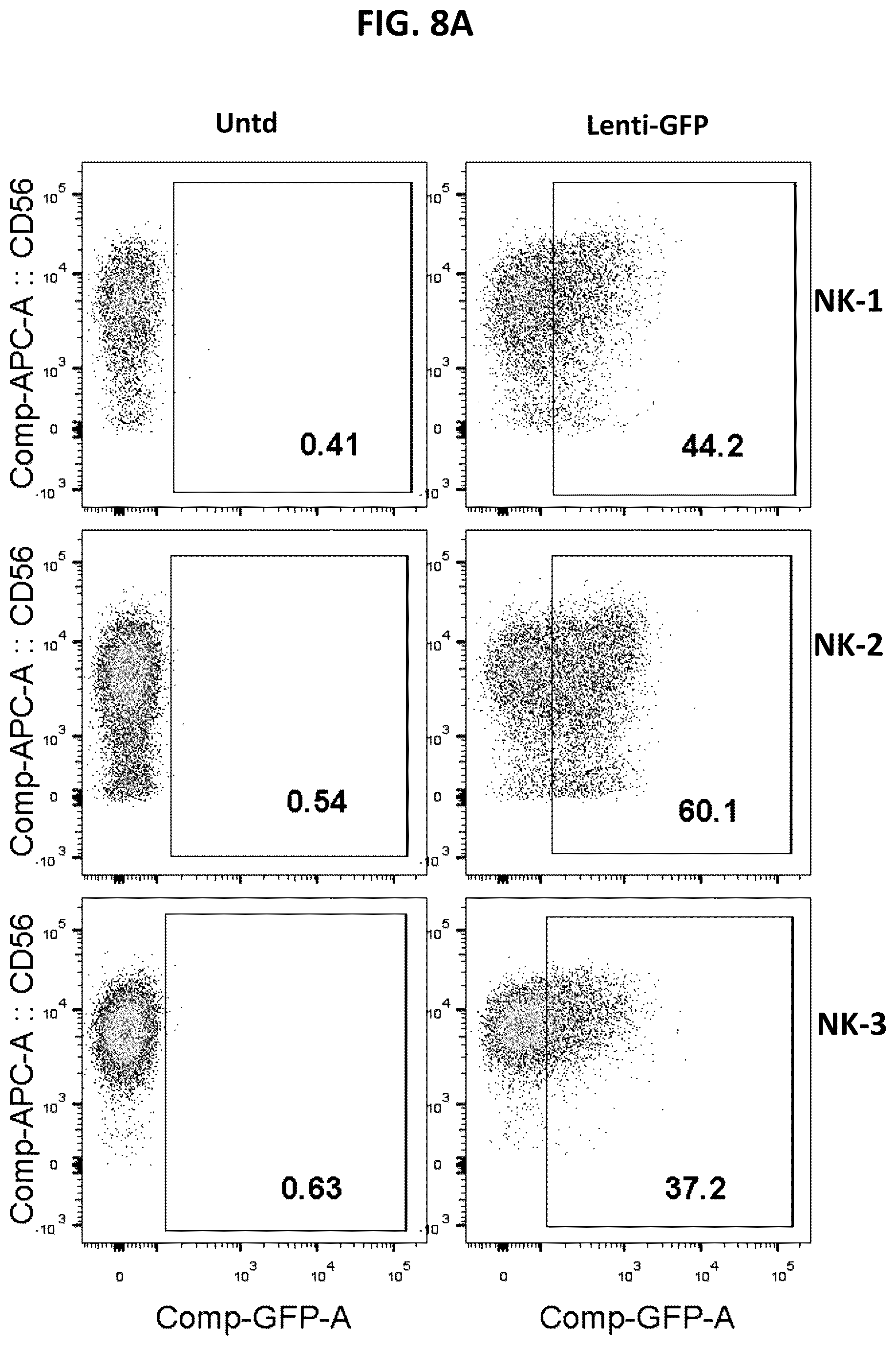 Patent US12448604 Figure 8 – Methods of producing modified natural killer cells and methods of use