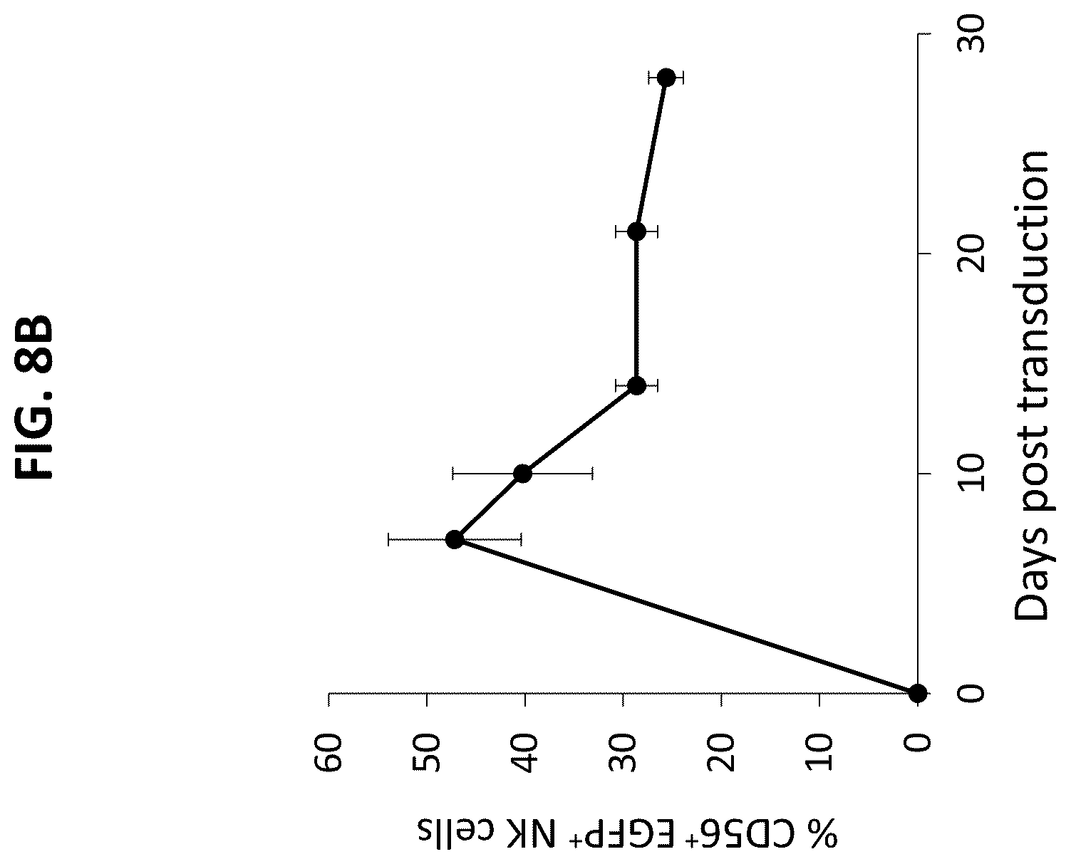 Patent US12448604 Figure 9 – Methods of producing modified natural killer cells and methods of use