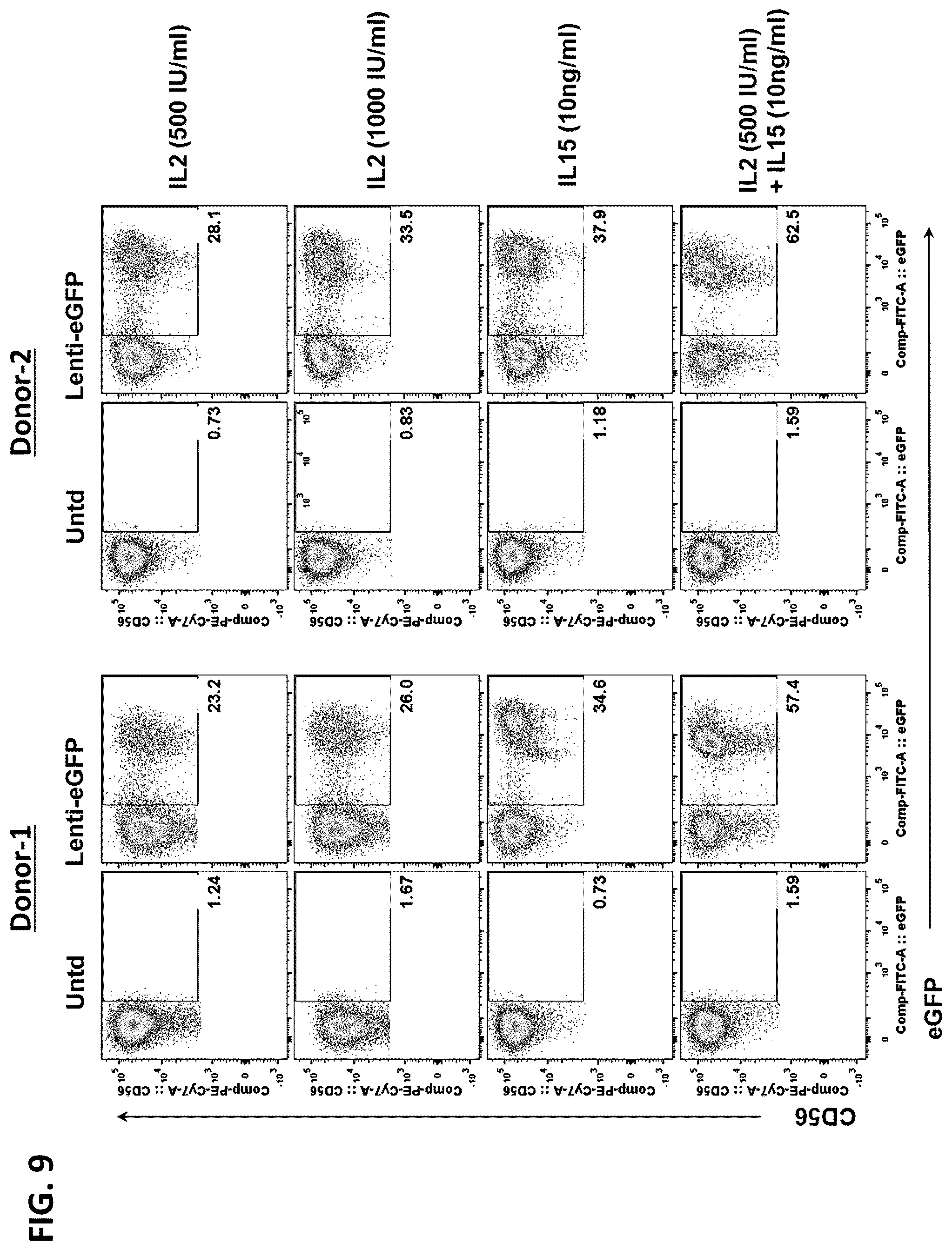 Patent US12448604 Figure 10 – Methods of producing modified natural killer cells and methods of use