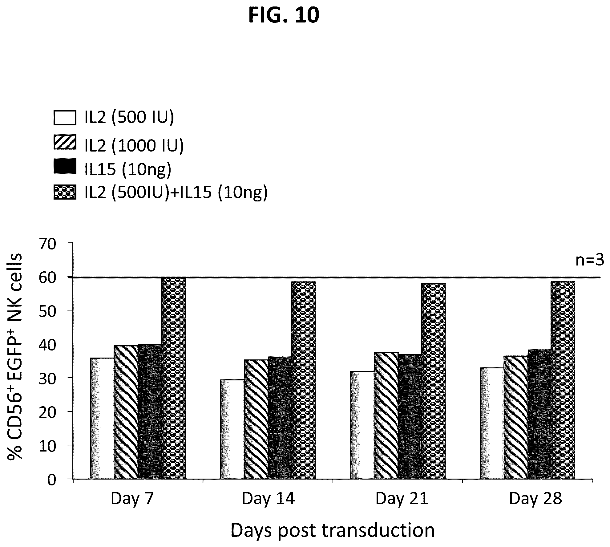Patent US12448604 Figure 11 – Methods of producing modified natural killer cells and methods of use