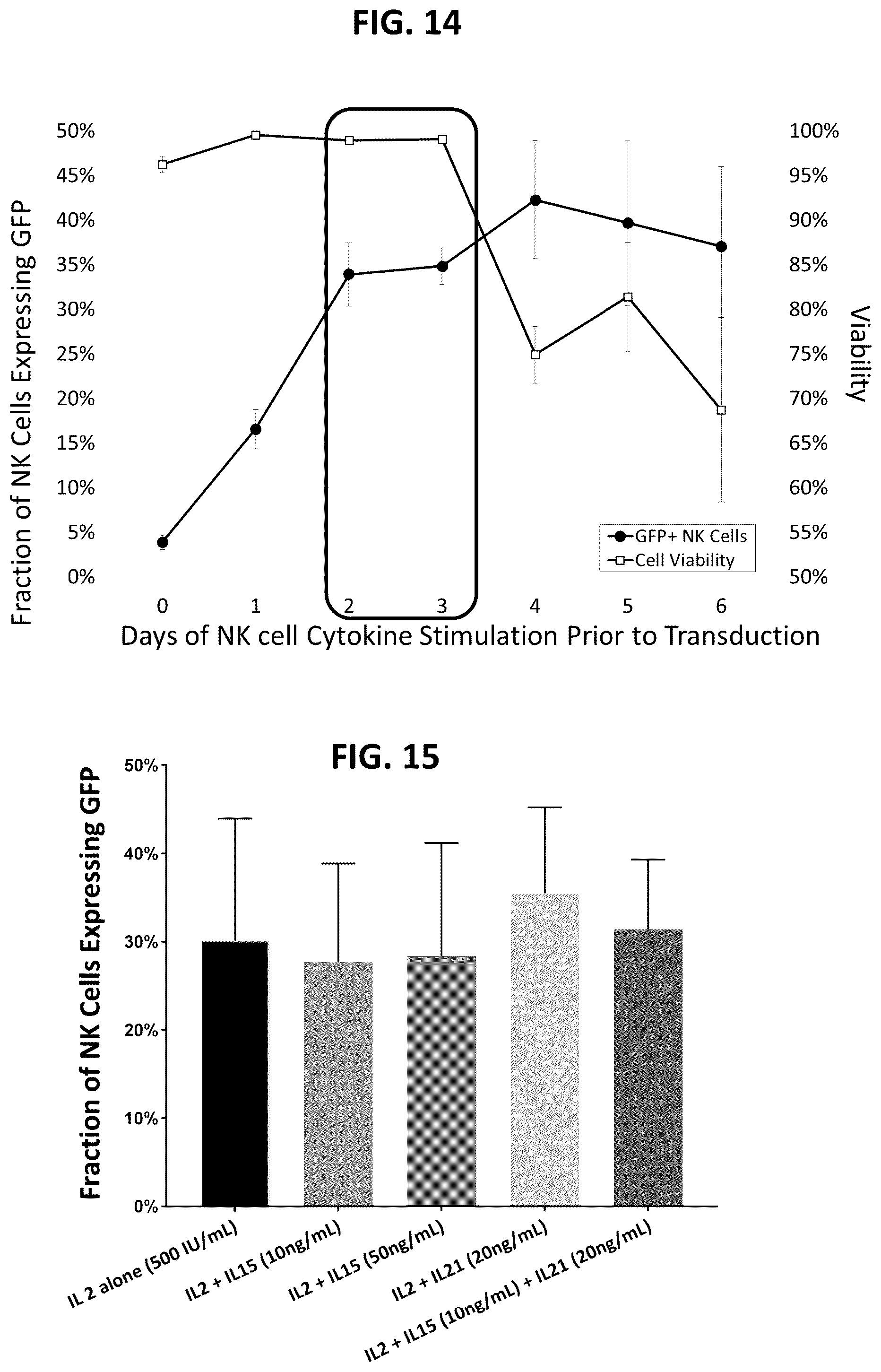 Patent US12448604 Figure 15 – Methods of producing modified natural killer cells and methods of use