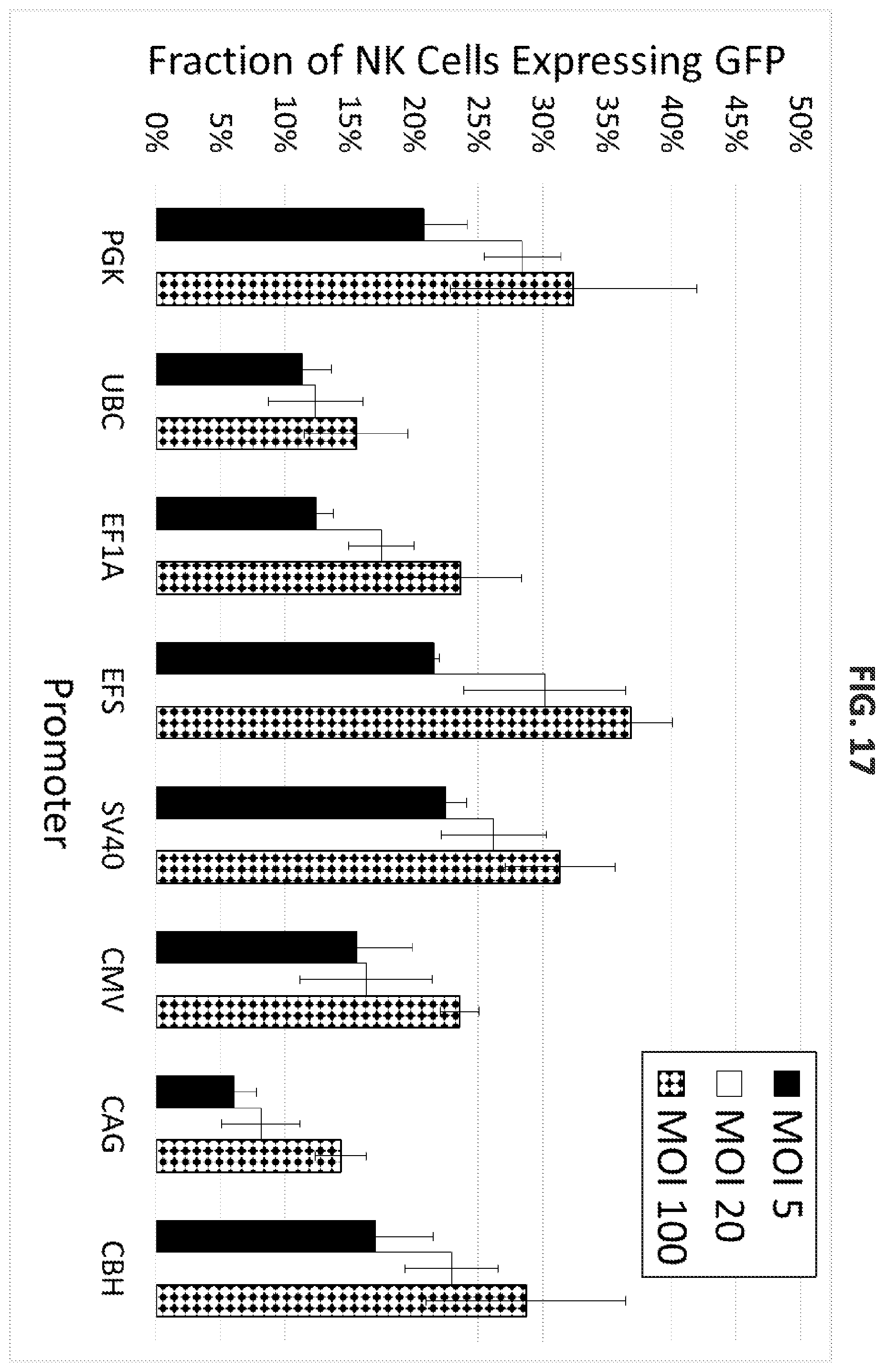 Patent US12448604 Figure 17 – Methods of producing modified natural killer cells and methods of use