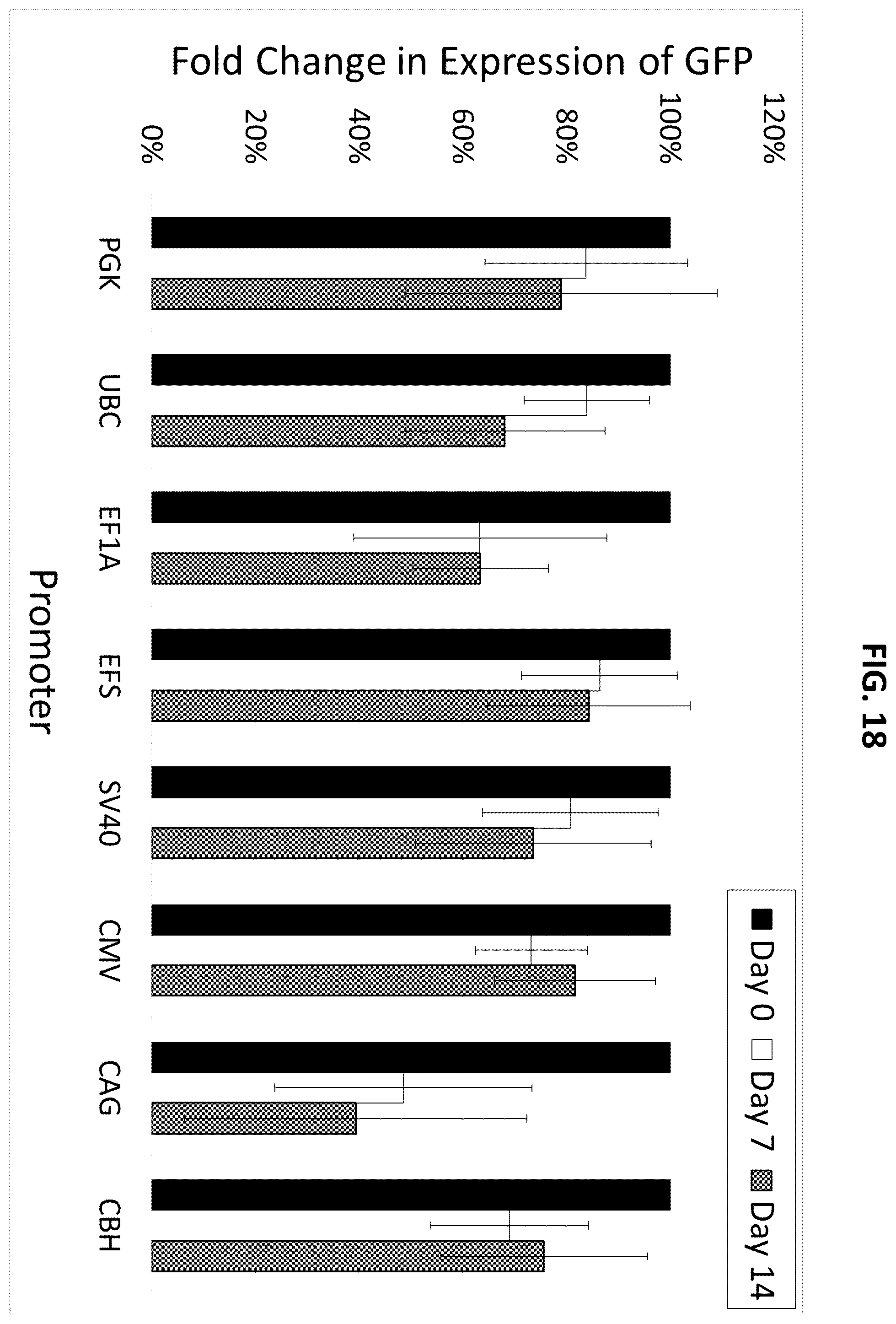 Patent US12448604 Figure 18 – Methods of producing modified natural killer cells and methods of use