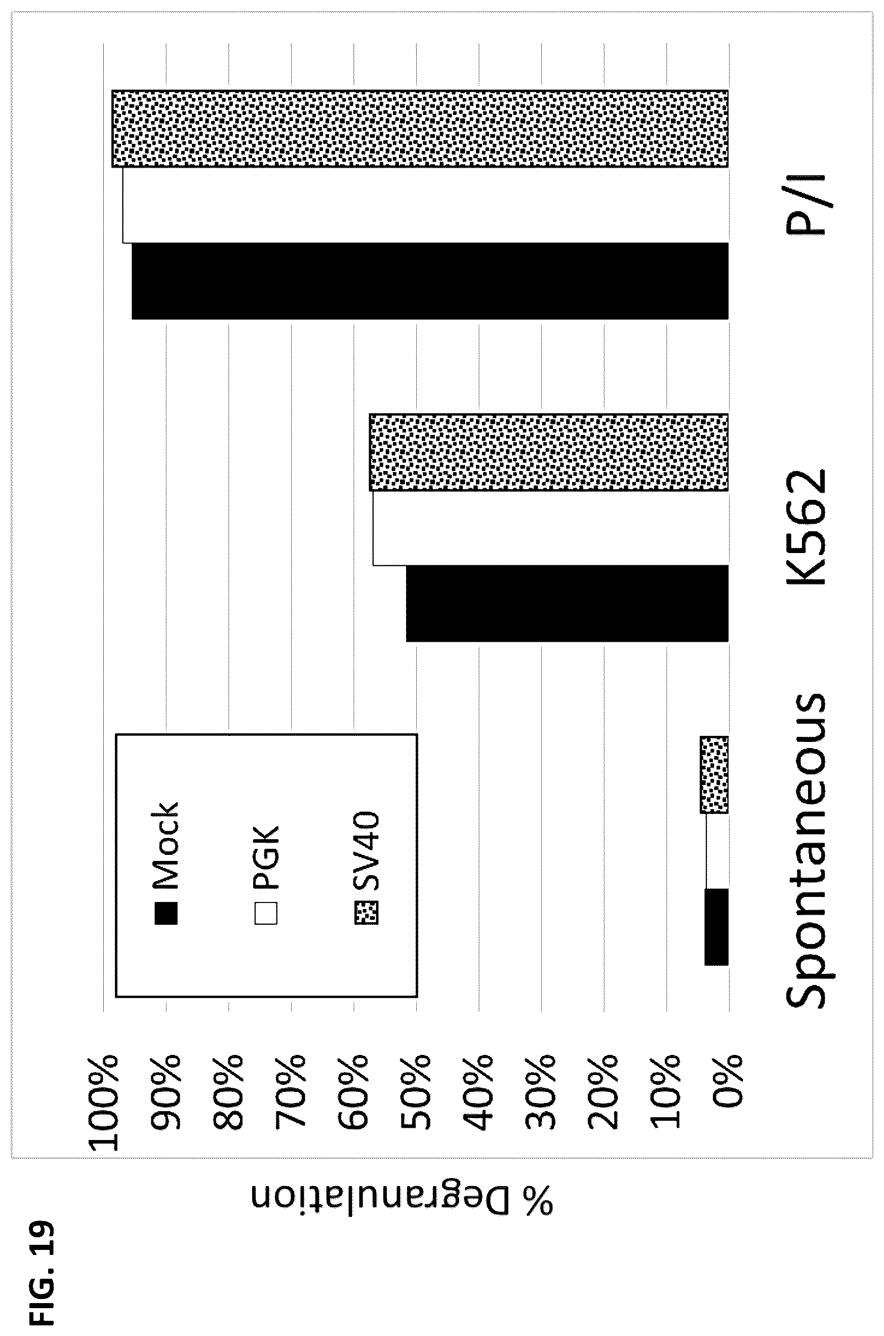 Patent US12448604 Figure 19 – Methods of producing modified natural killer cells and methods of use