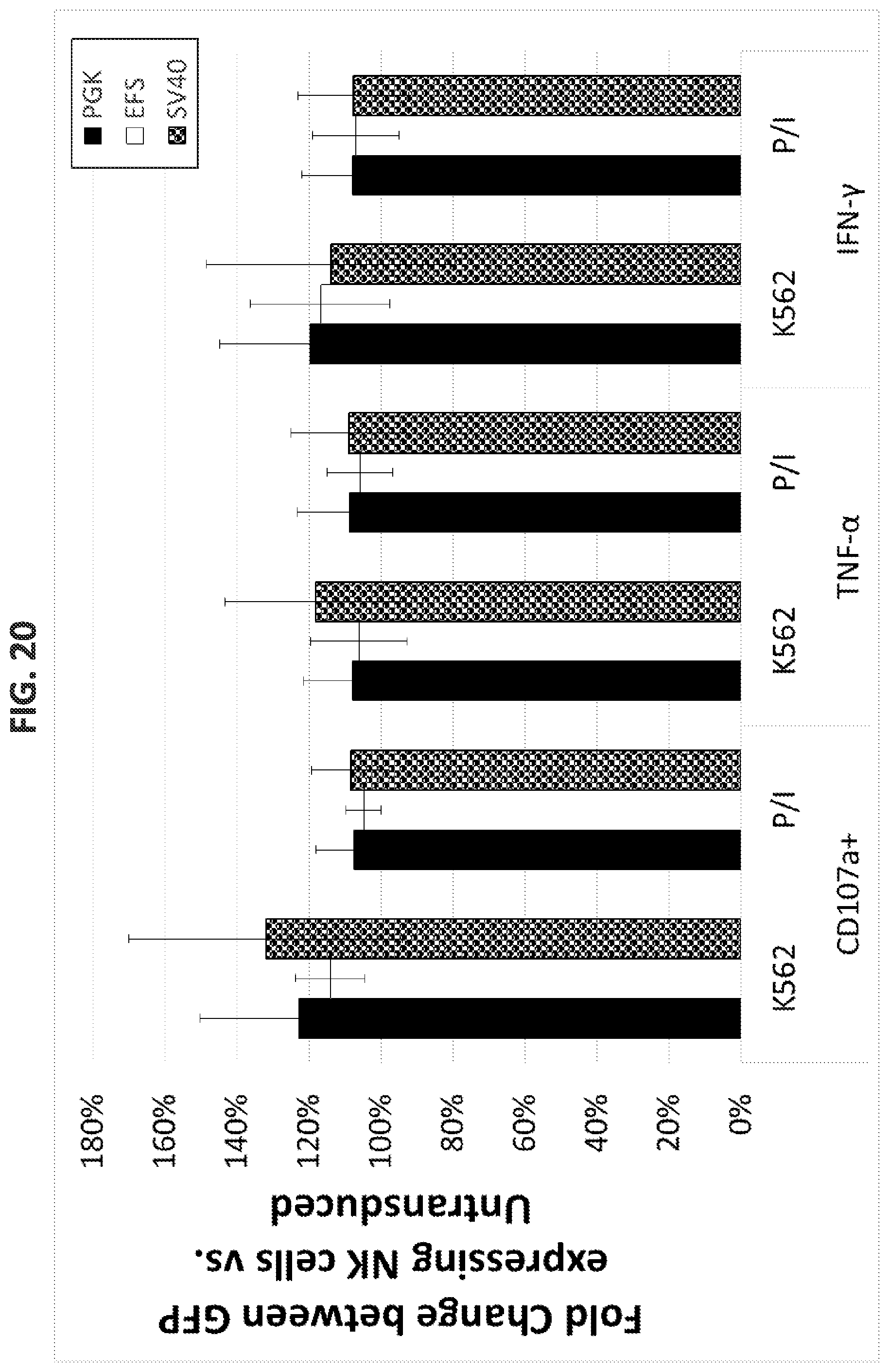 Patent US12448604 Figure 20 – Methods of producing modified natural killer cells and methods of use