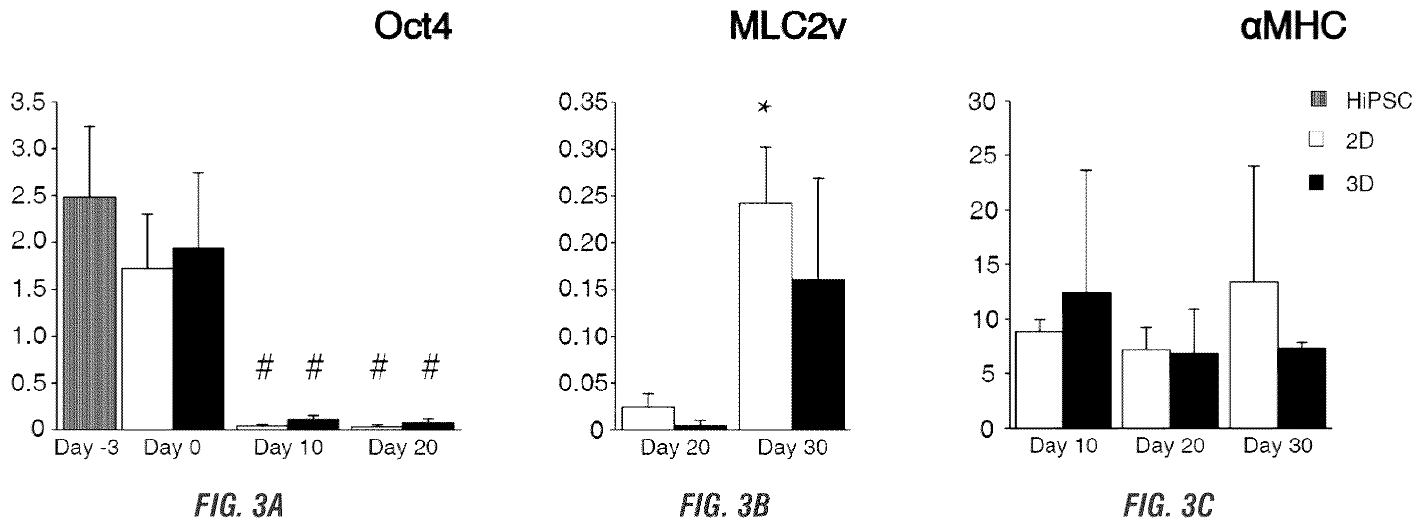 Patent US12448605 Figure 5 – Encapsulation and cardiac differentiation of hiPSCs in 3D PEG-fibrinogen hydrogels