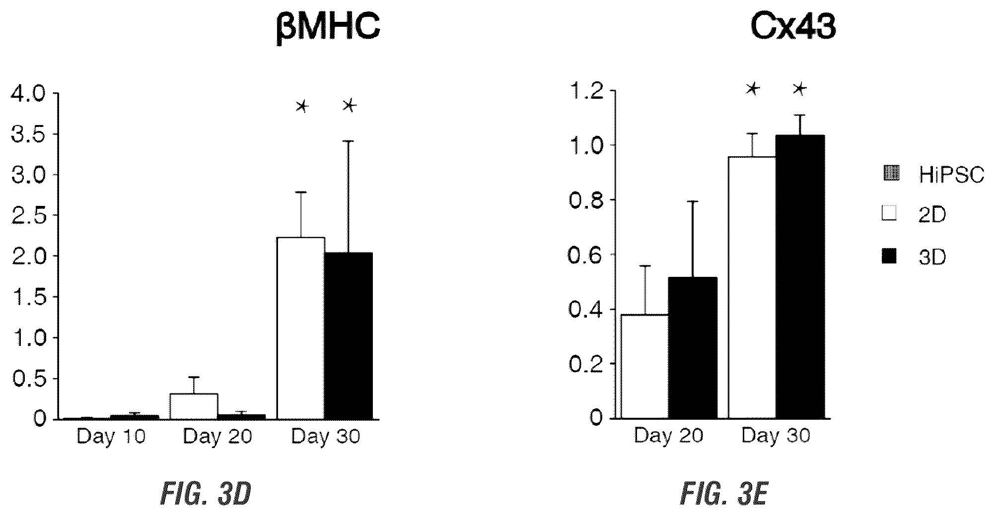 Patent US12448605 Figure 6 – Encapsulation and cardiac differentiation of hiPSCs in 3D PEG-fibrinogen hydrogels