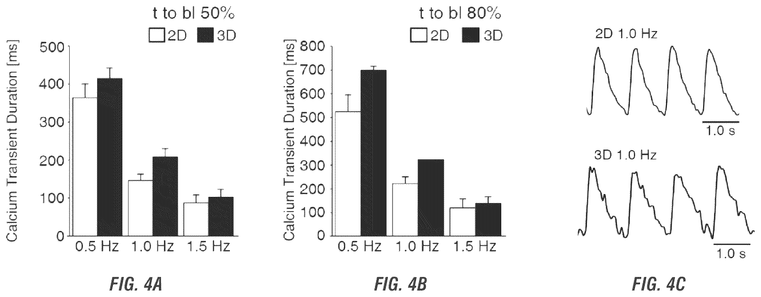 Patent US12448605 Figure 7 – Encapsulation and cardiac differentiation of hiPSCs in 3D PEG-fibrinogen hydrogels