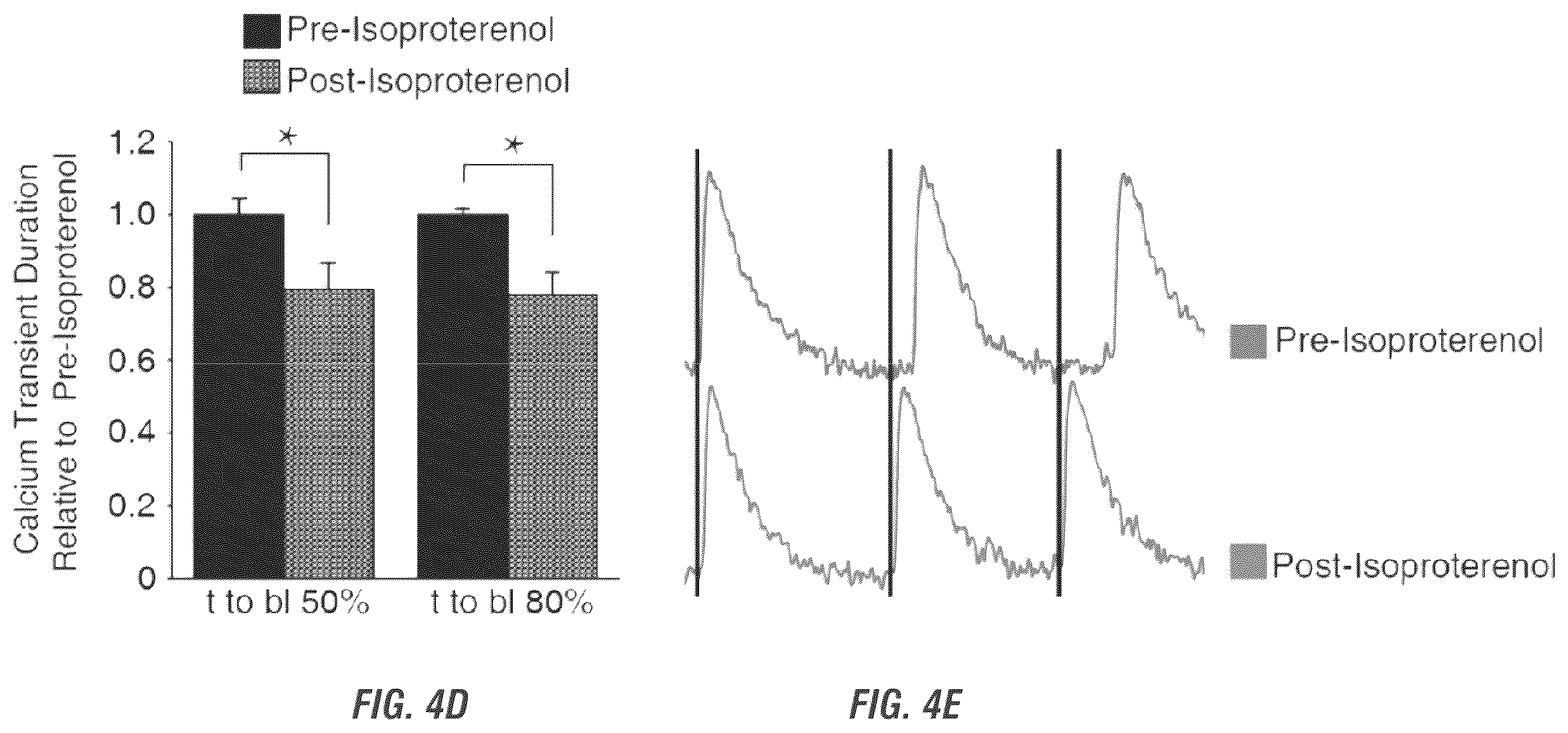 Patent US12448605 Figure 8 – Encapsulation and cardiac differentiation of hiPSCs in 3D PEG-fibrinogen hydrogels