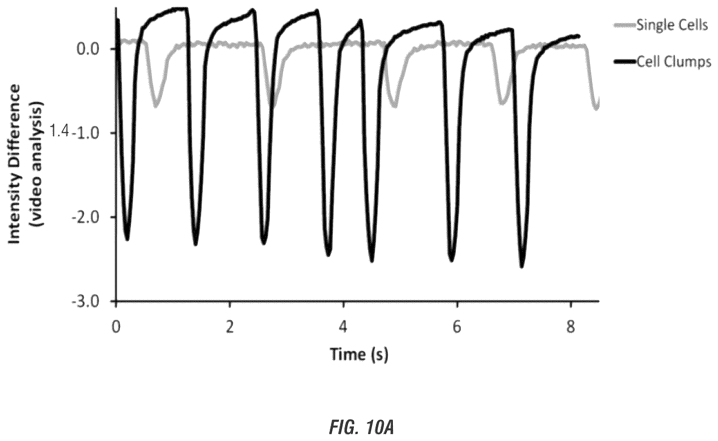 Patent US12448605 Figure 16 – Encapsulation and cardiac differentiation of hiPSCs in 3D PEG-fibrinogen hydrogels