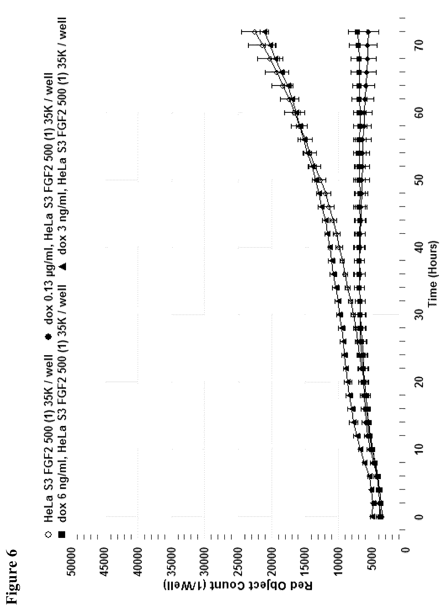 Patent US12448606 Figure 6 – Assay for FGF2 secretion and signaling