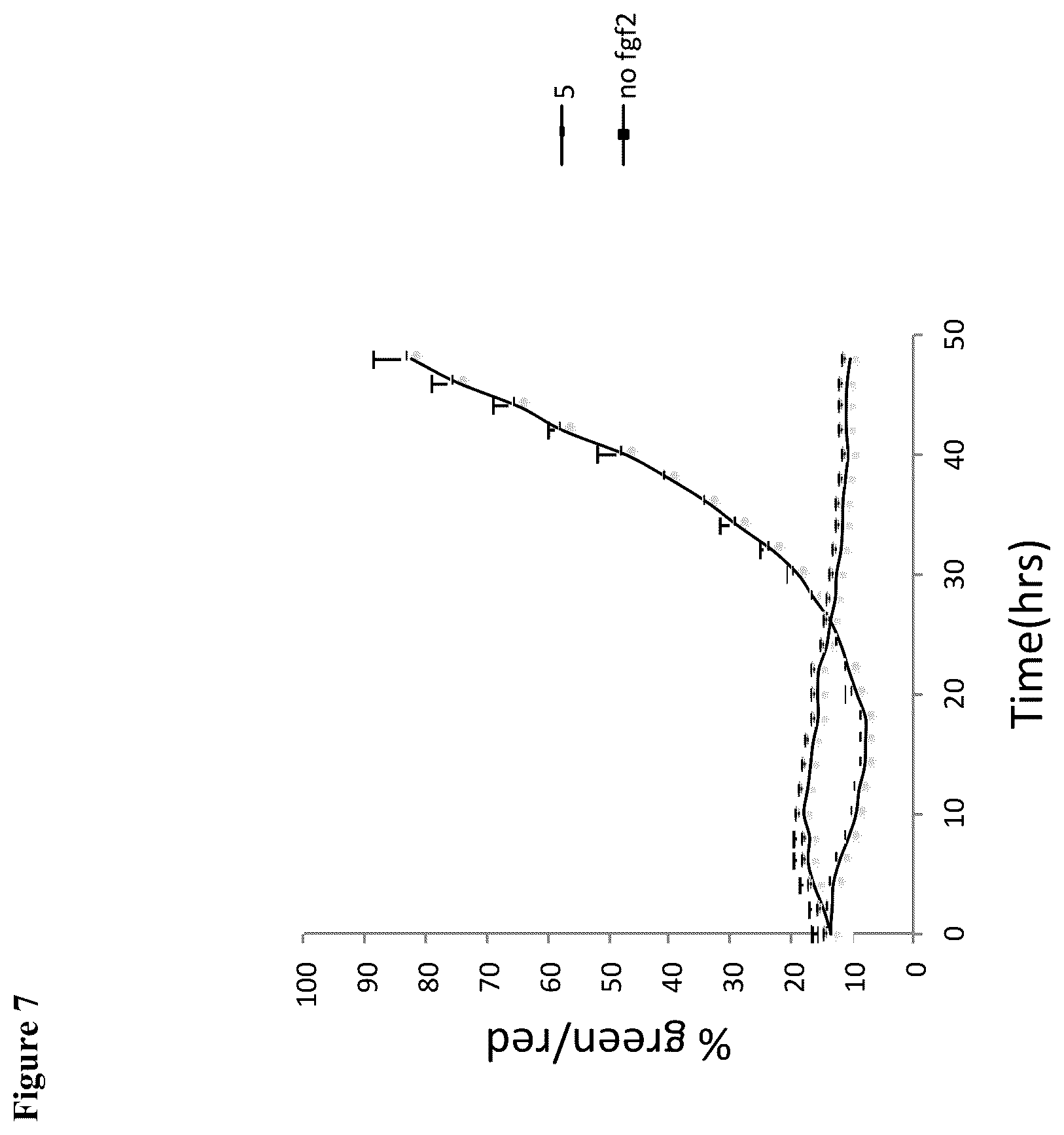 Patent US12448606 Figure 7 – Assay for FGF2 secretion and signaling