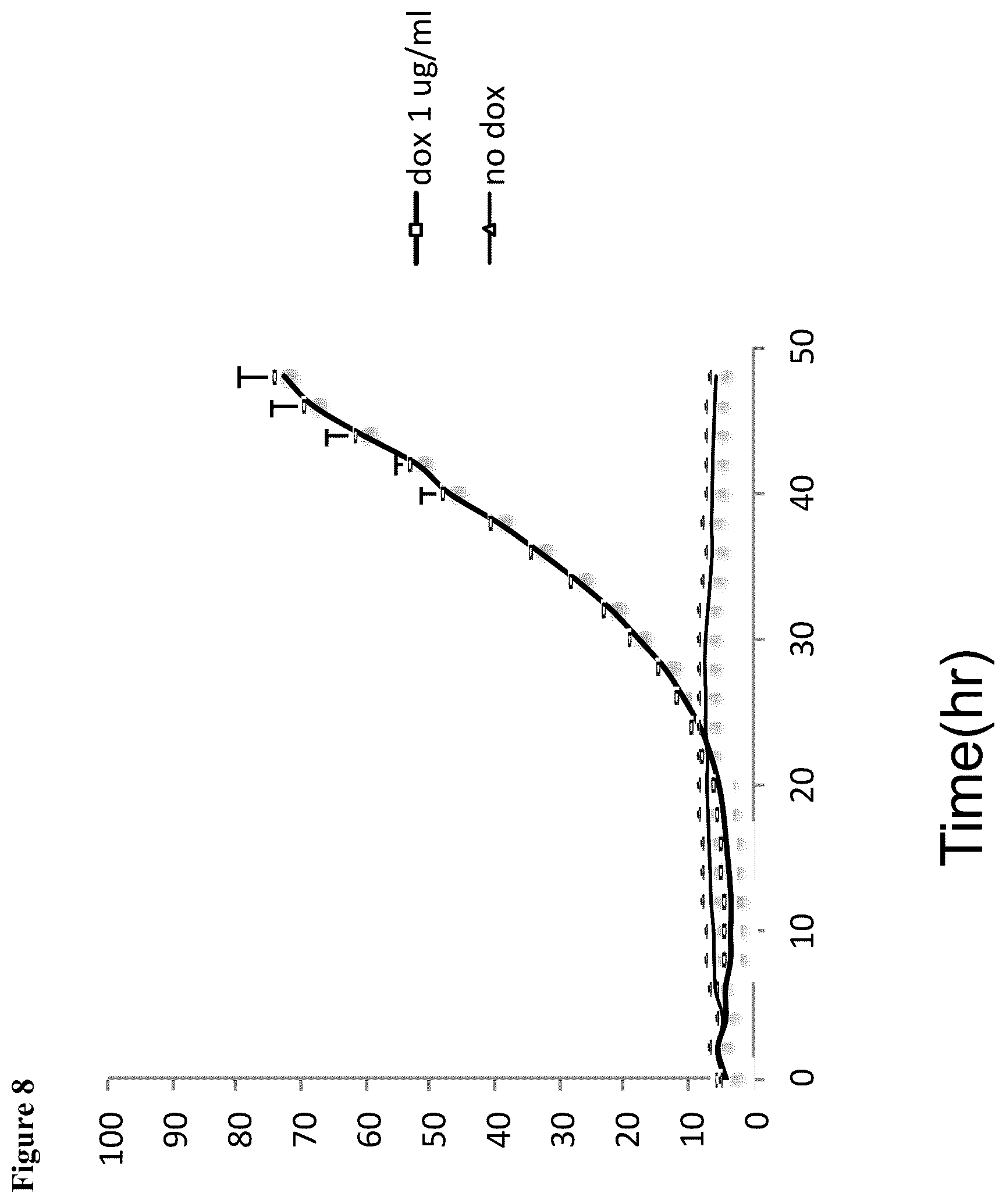 Patent US12448606 Figure 8 – Assay for FGF2 secretion and signaling