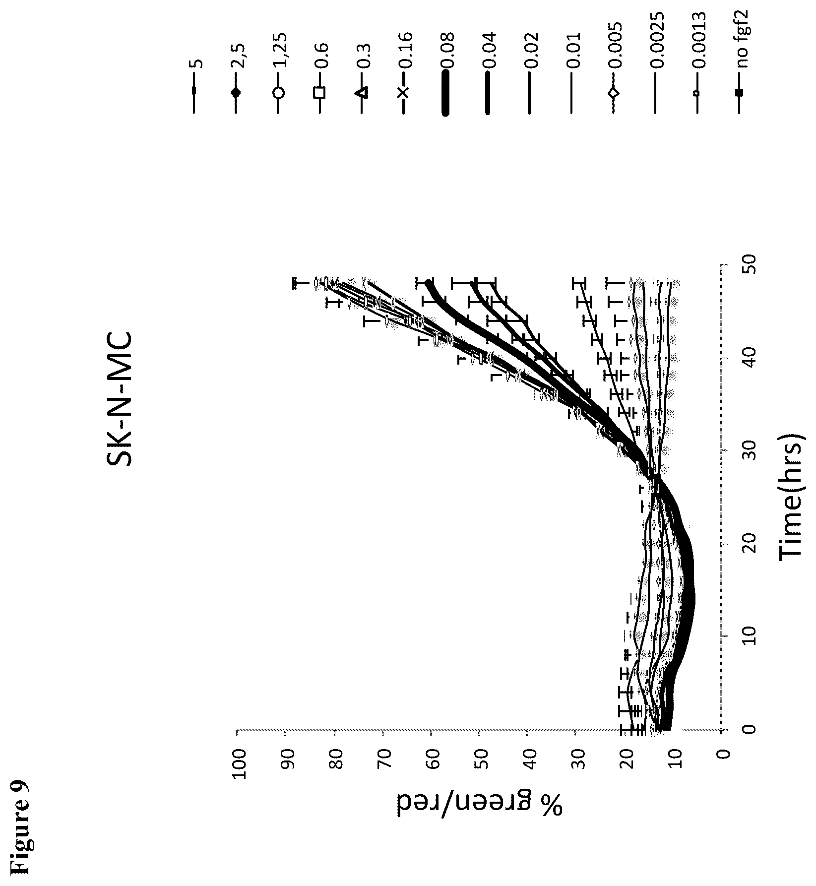 Patent US12448606 Figure 9 – Assay for FGF2 secretion and signaling