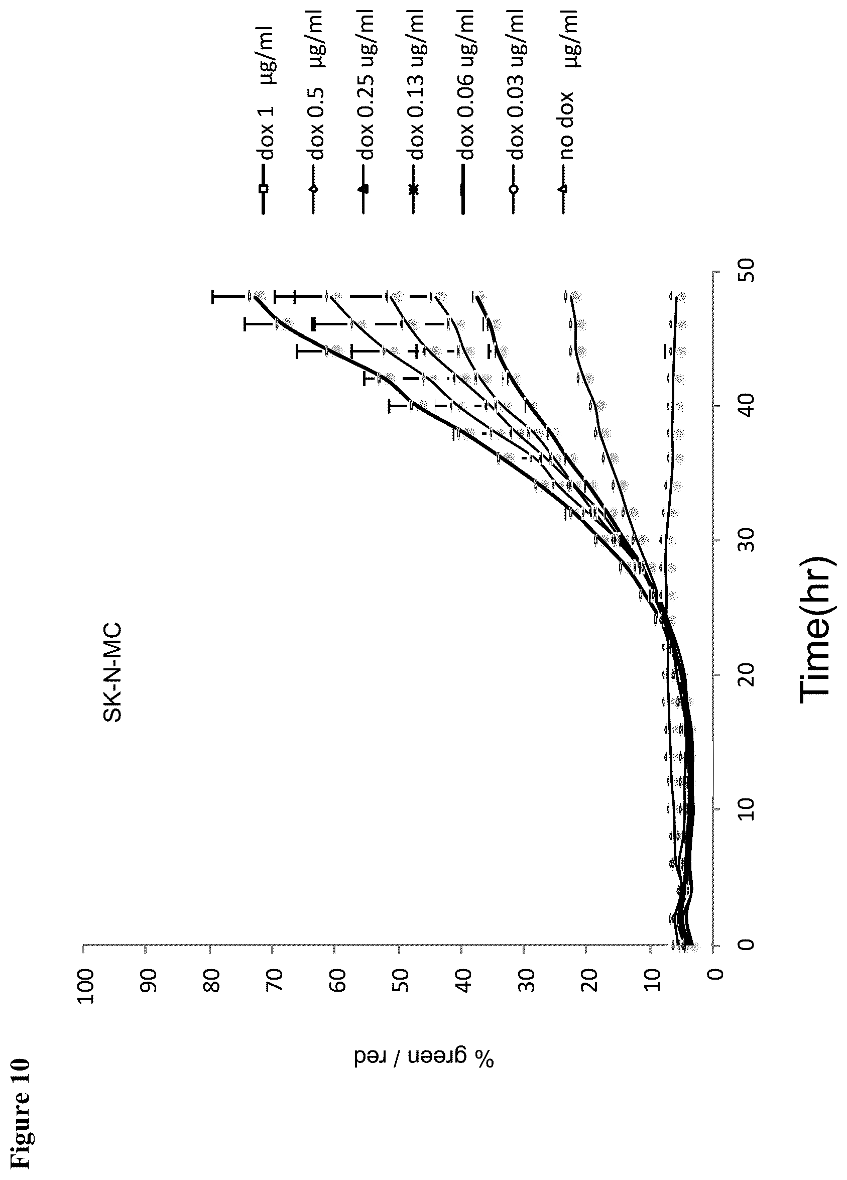 Patent US12448606 Figure 10 – Assay for FGF2 secretion and signaling
