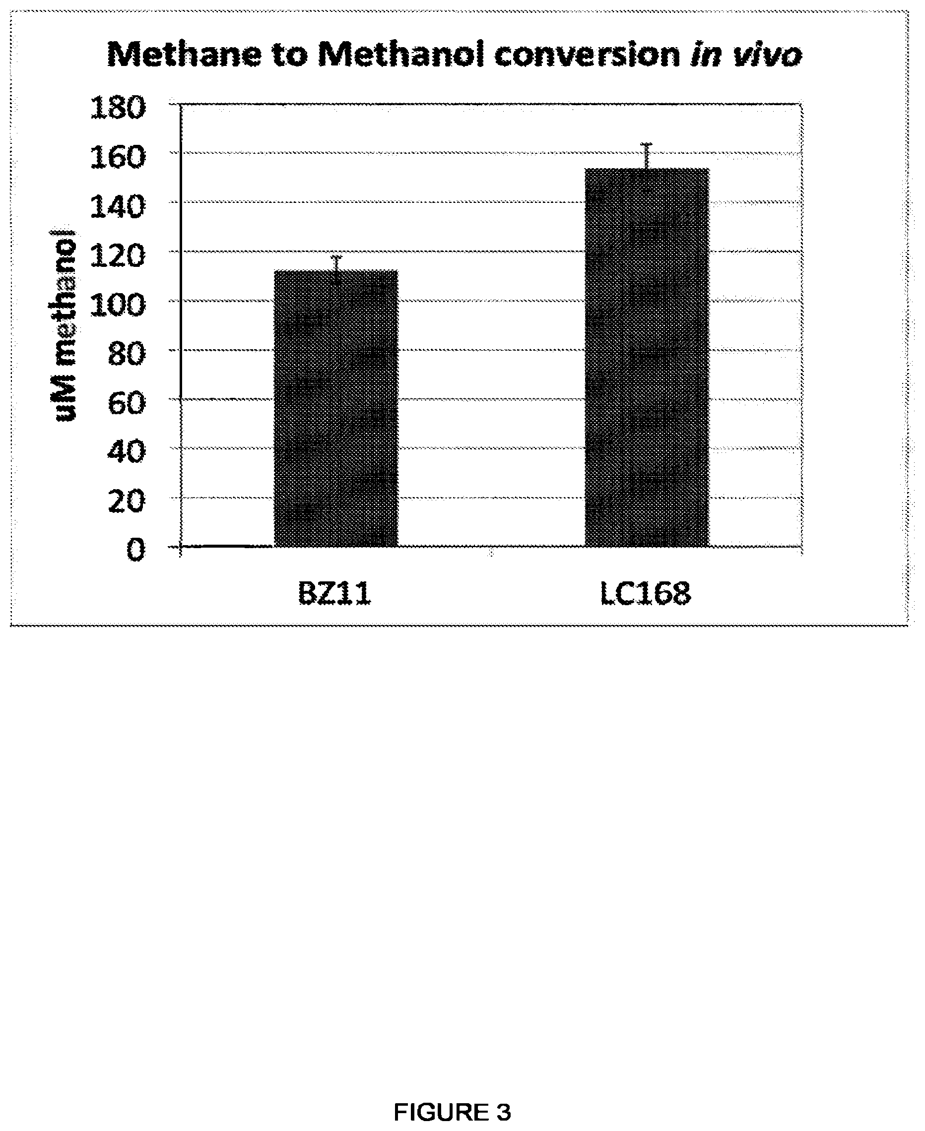 Patent US12448609 Figure 3 – Heterologous expression of short-chain monooxygenases in microorganisms