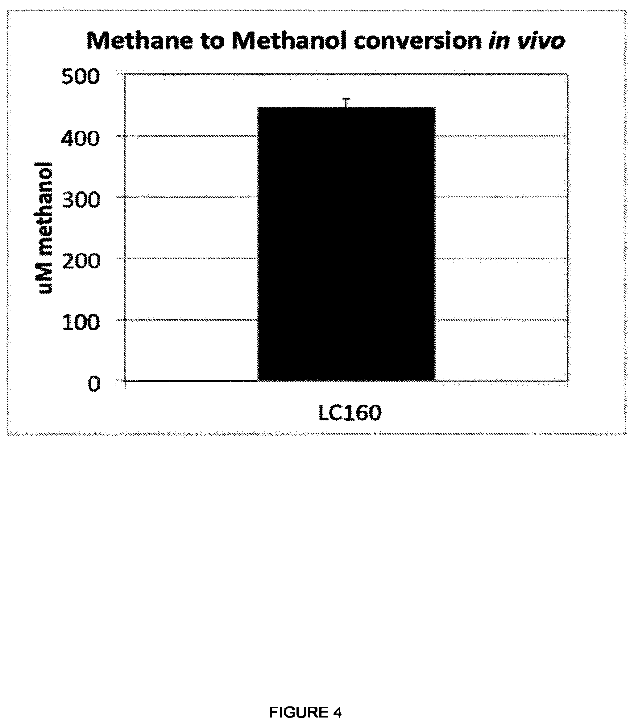 Patent US12448609 Figure 4 – Heterologous expression of short-chain monooxygenases in microorganisms