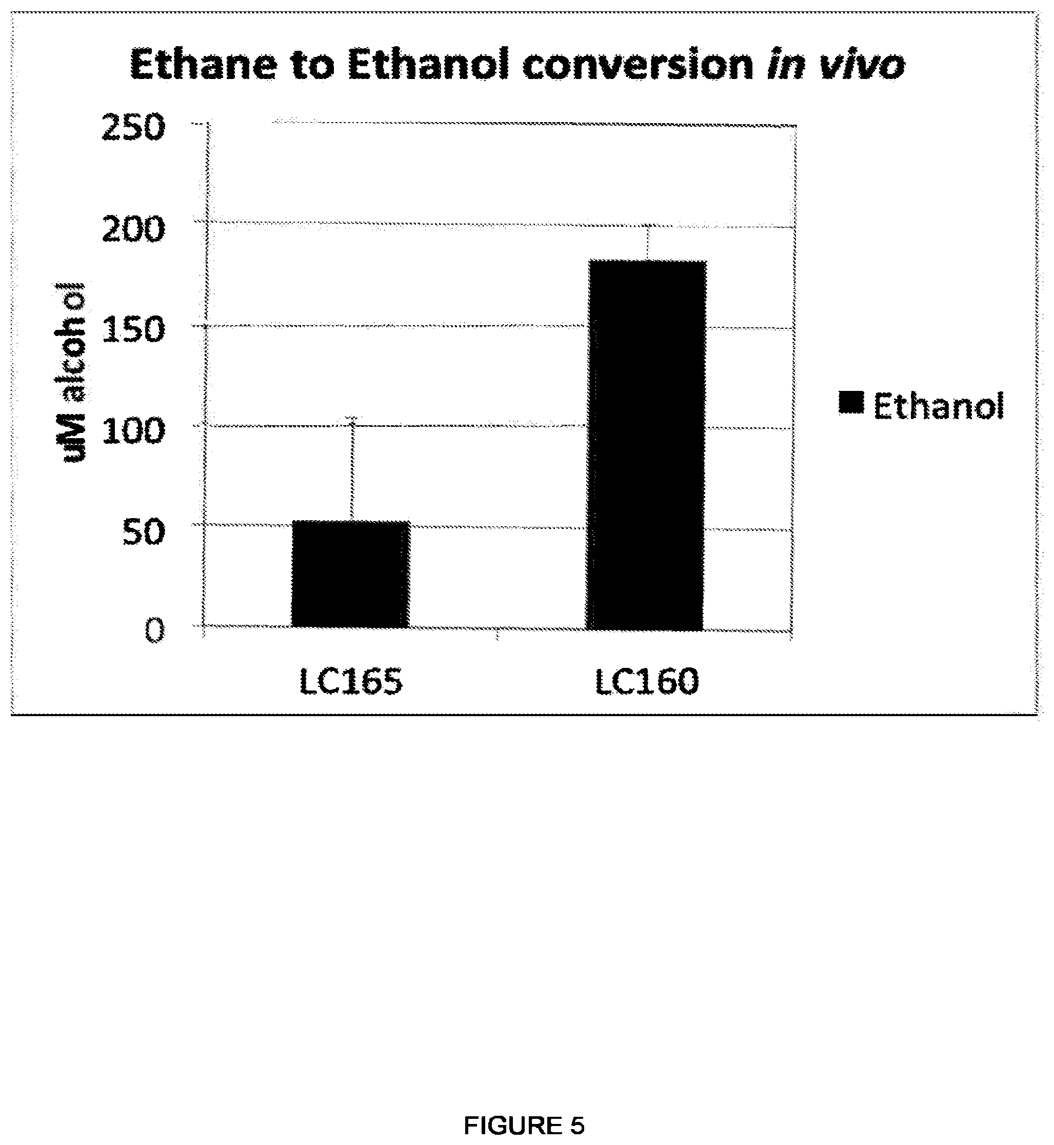 Patent US12448609 Figure 5 – Heterologous expression of short-chain monooxygenases in microorganisms