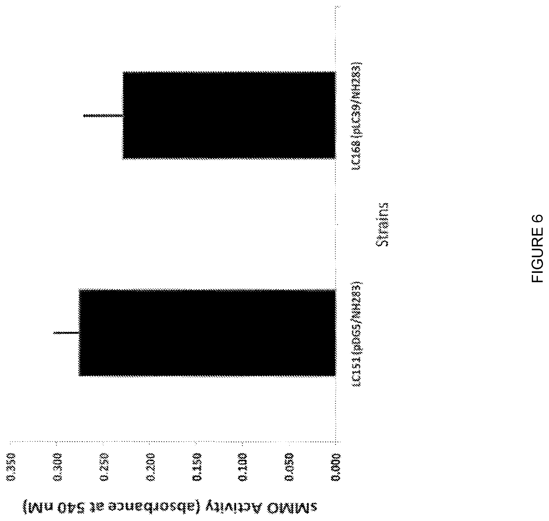 Patent US12448609 Figure 6 – Heterologous expression of short-chain monooxygenases in microorganisms