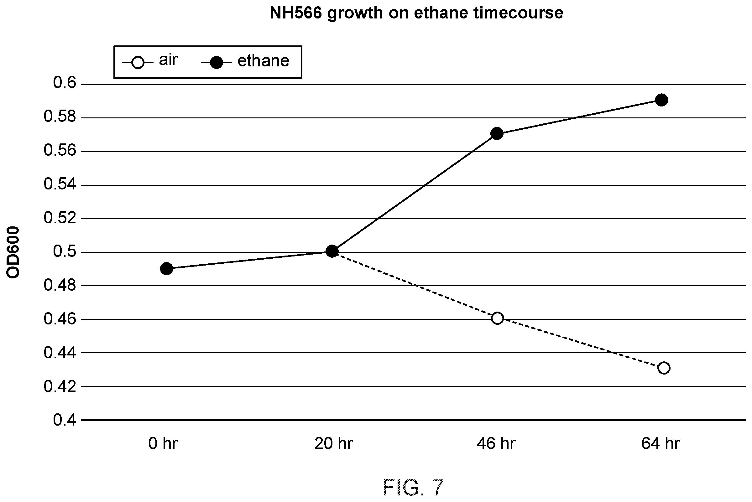 Patent US12448609 Figure 7 – Heterologous expression of short-chain monooxygenases in microorganisms