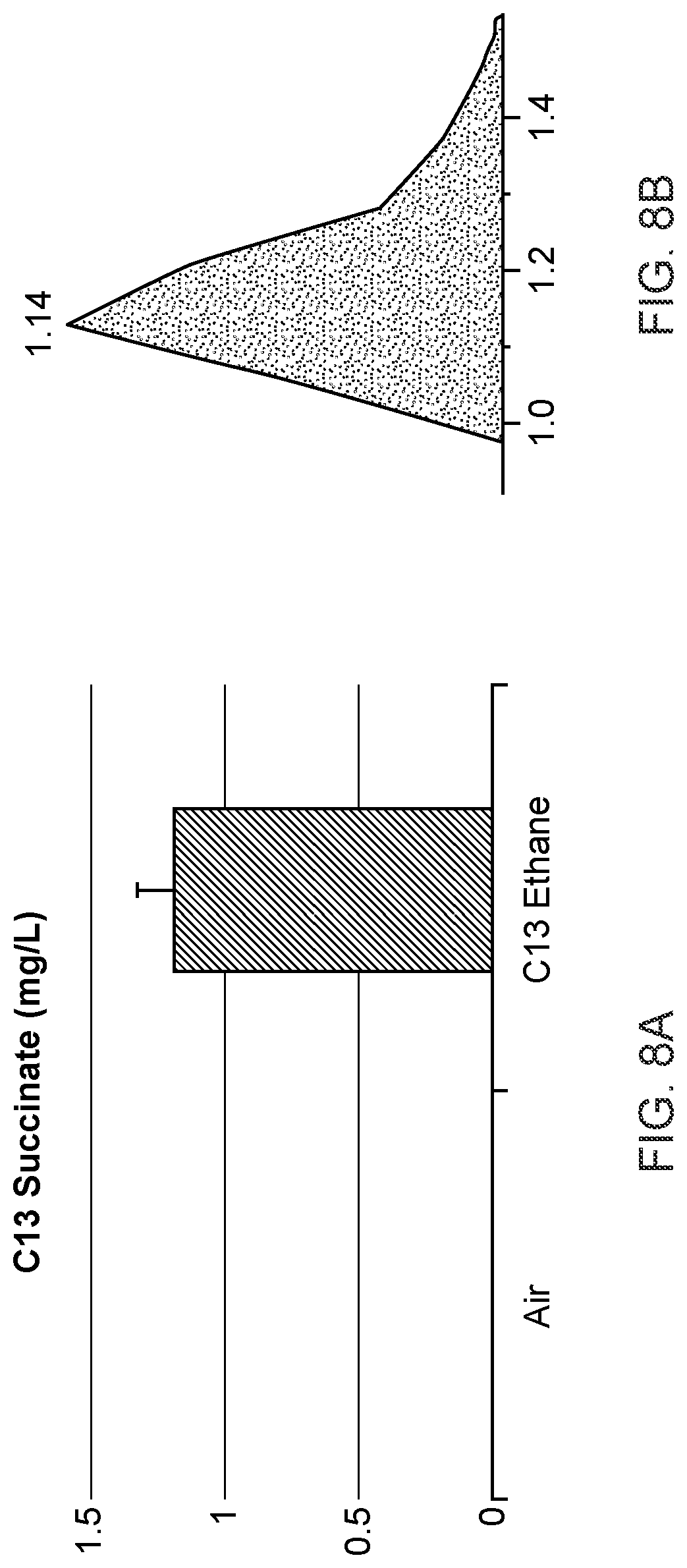 Patent US12448609 Figure 8 – Heterologous expression of short-chain monooxygenases in microorganisms