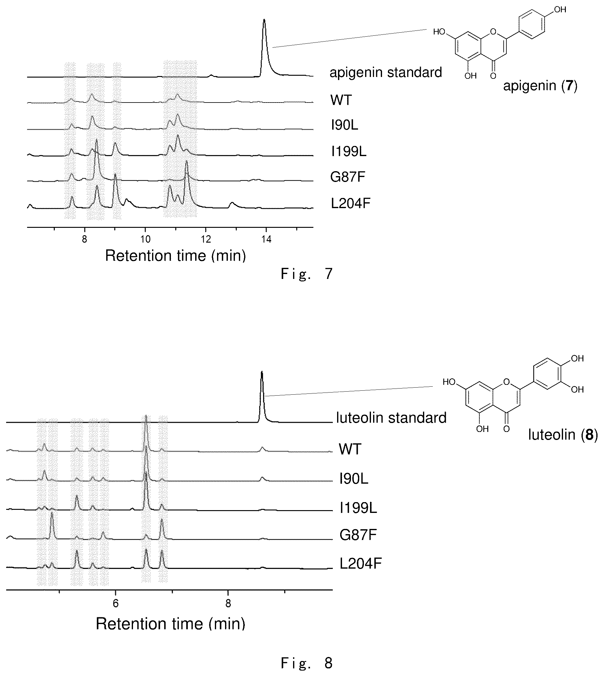 Patent US12448610 Figure 4 – Preparation of glycosyltransferase UGT76G1 mutant and use thereof