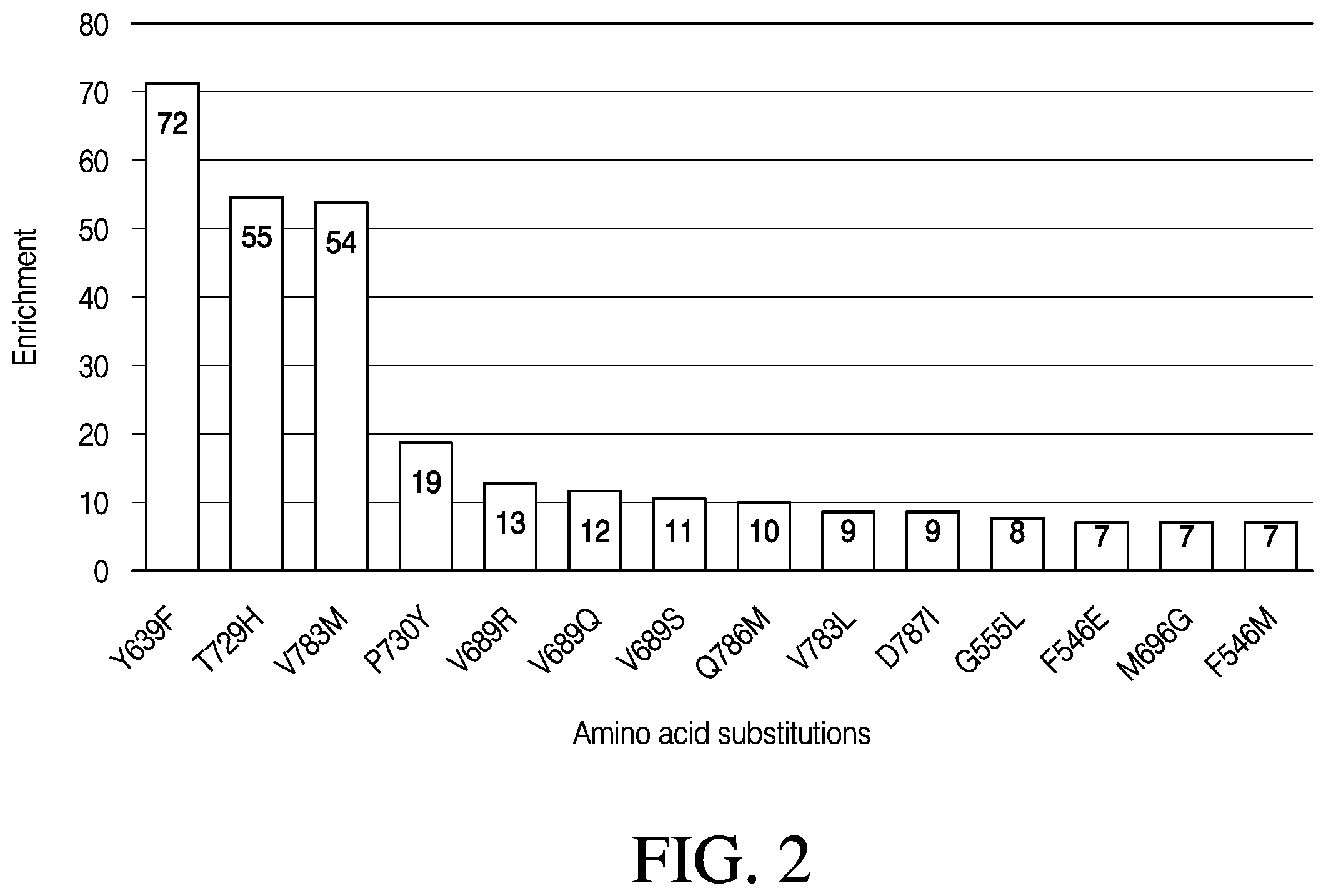 Patent US12448612 Figure 2 – Mutant polymerases and methods of using the same