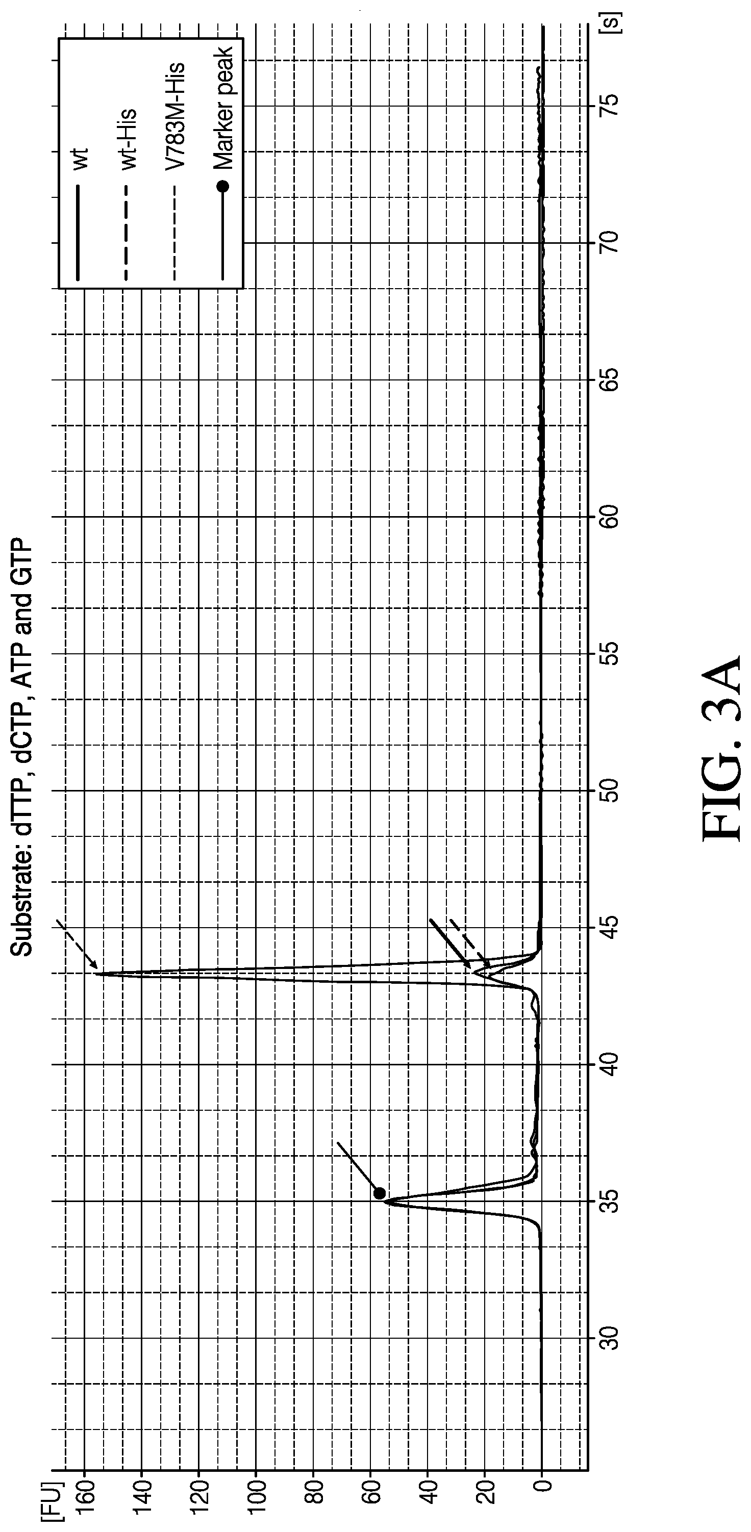 Patent US12448612 Figure 3 – Mutant polymerases and methods of using the same