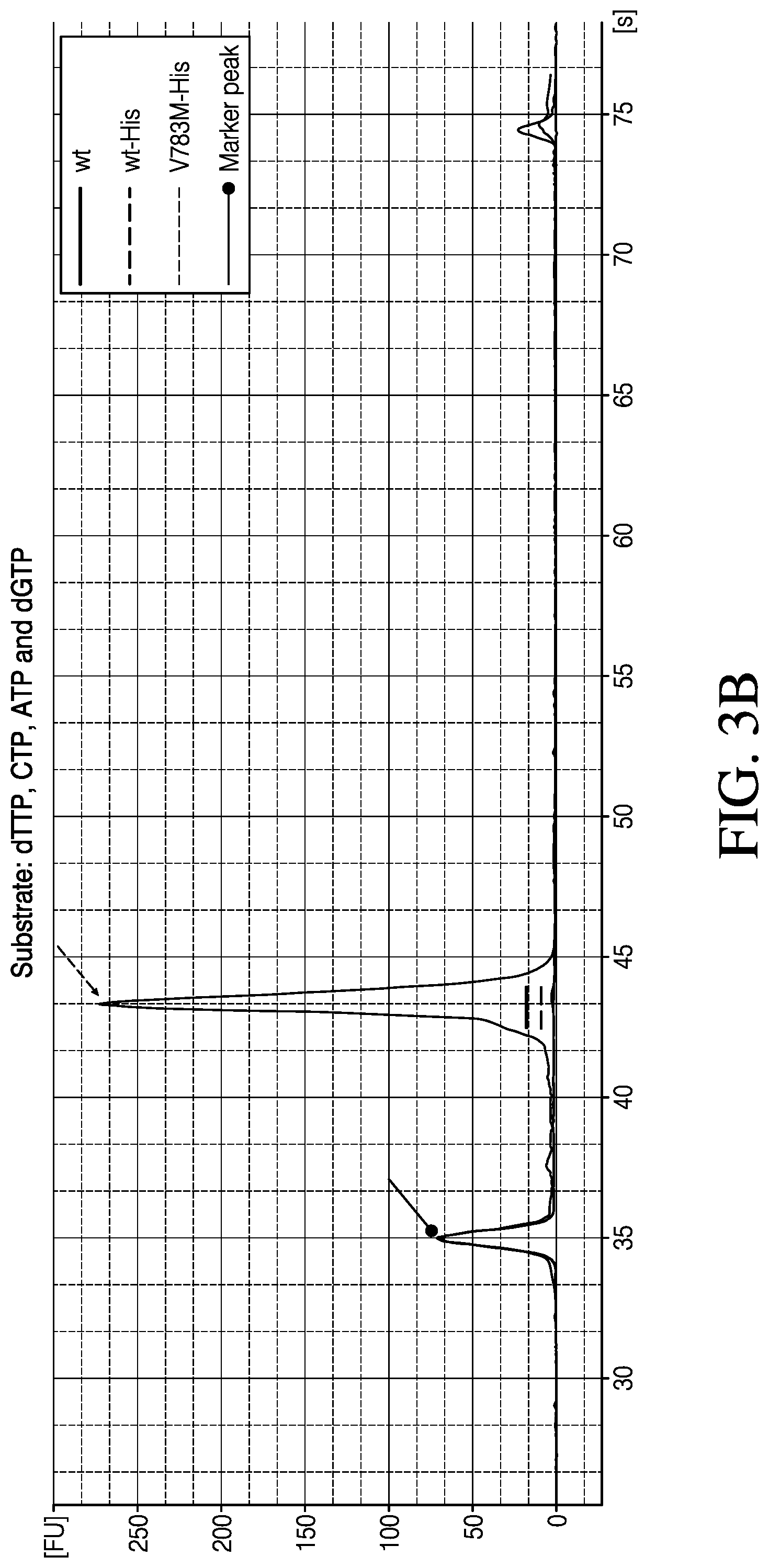 Patent US12448612 Figure 4 – Mutant polymerases and methods of using the same