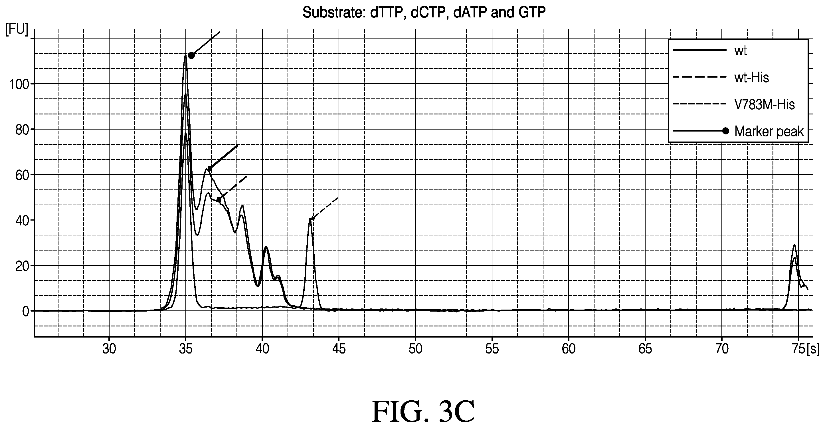 Patent US12448612 Figure 5 – Mutant polymerases and methods of using the same
