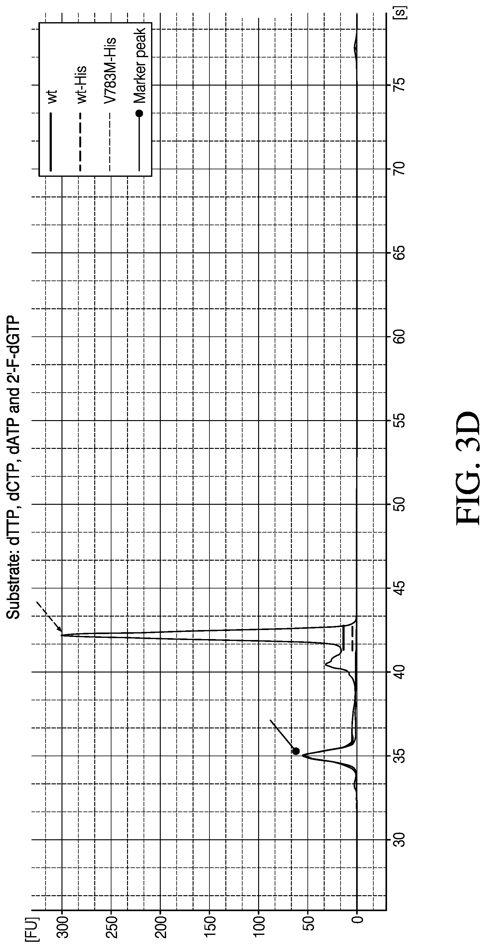 Patent US12448612 Figure 6 – Mutant polymerases and methods of using the same