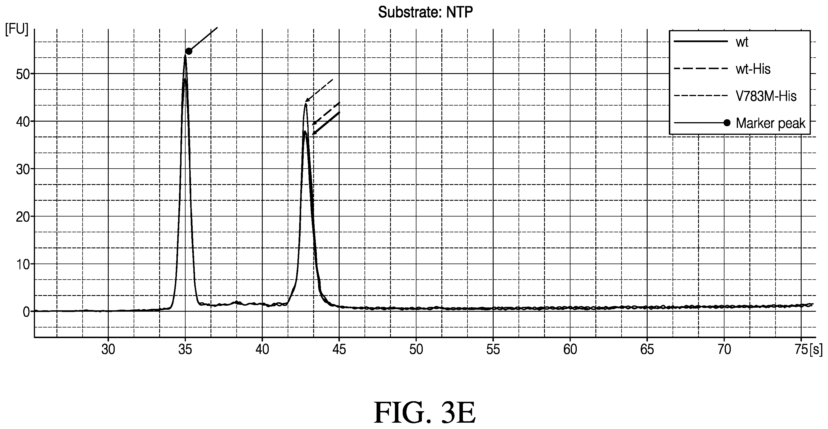 Patent US12448612 Figure 7 – Mutant polymerases and methods of using the same